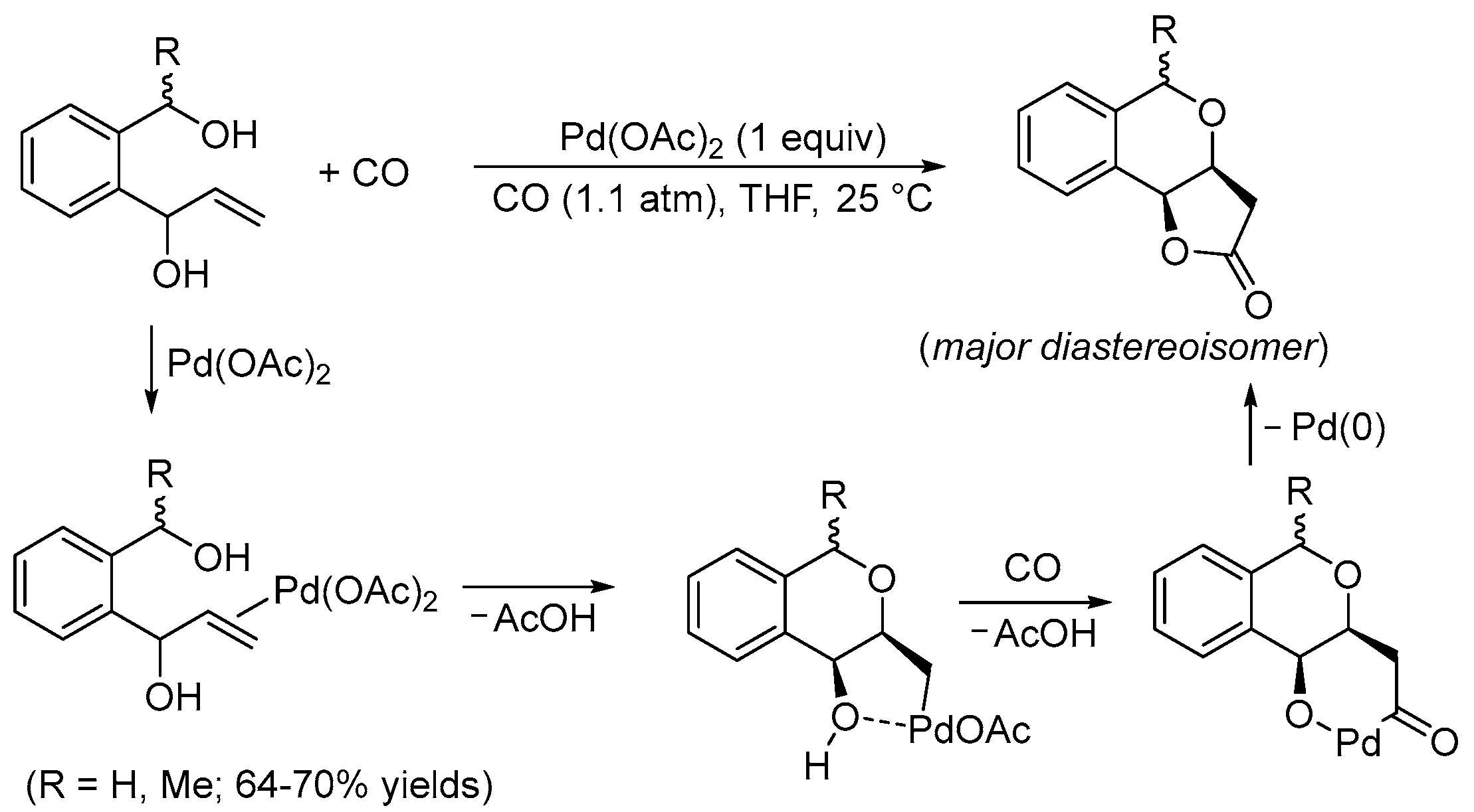 Catalysts 13 01025 sch001