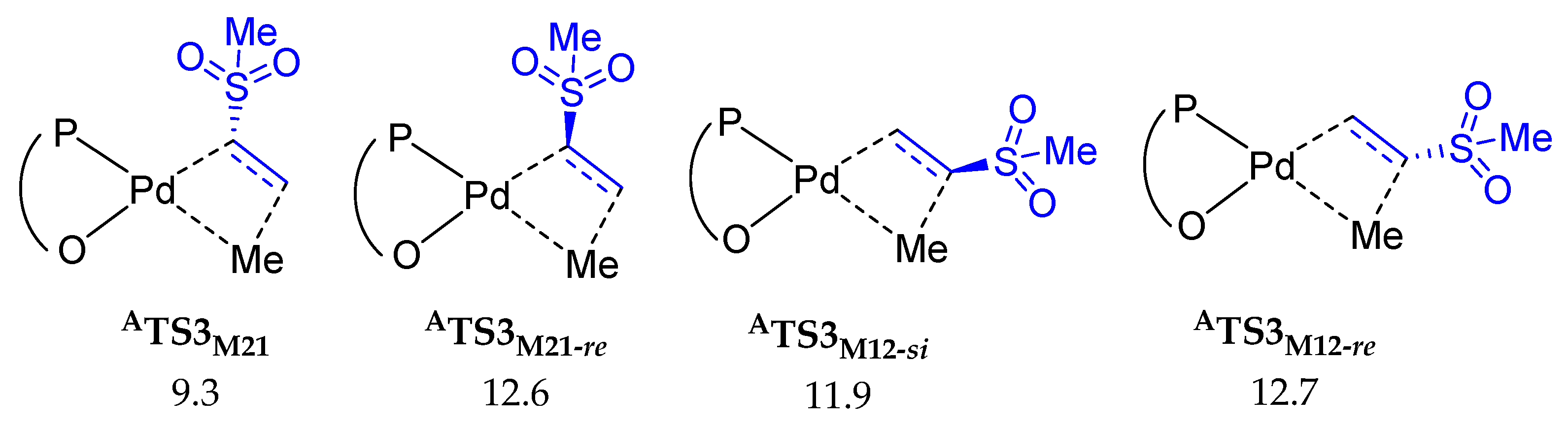 Catalysts 13 01026 g003 Catalysts 13 01026 g003