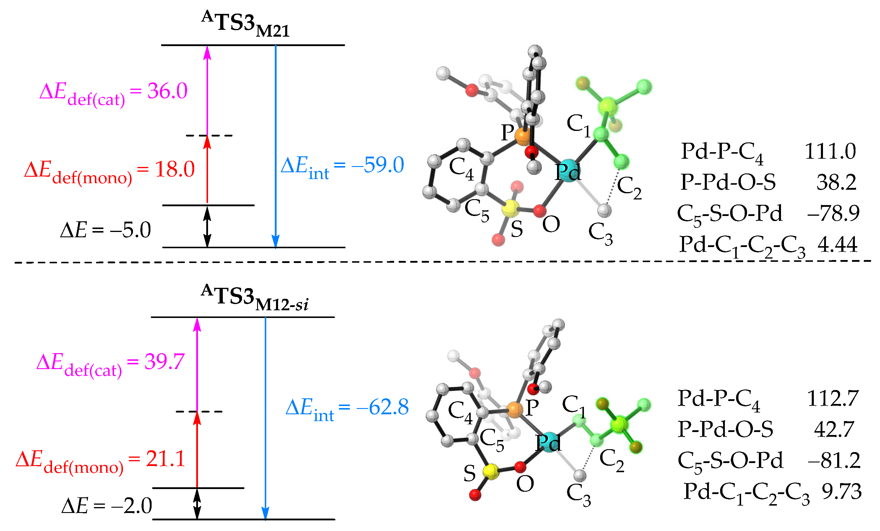 Catalysts 13 01026 g004 Catalysts 13 01026 g004
