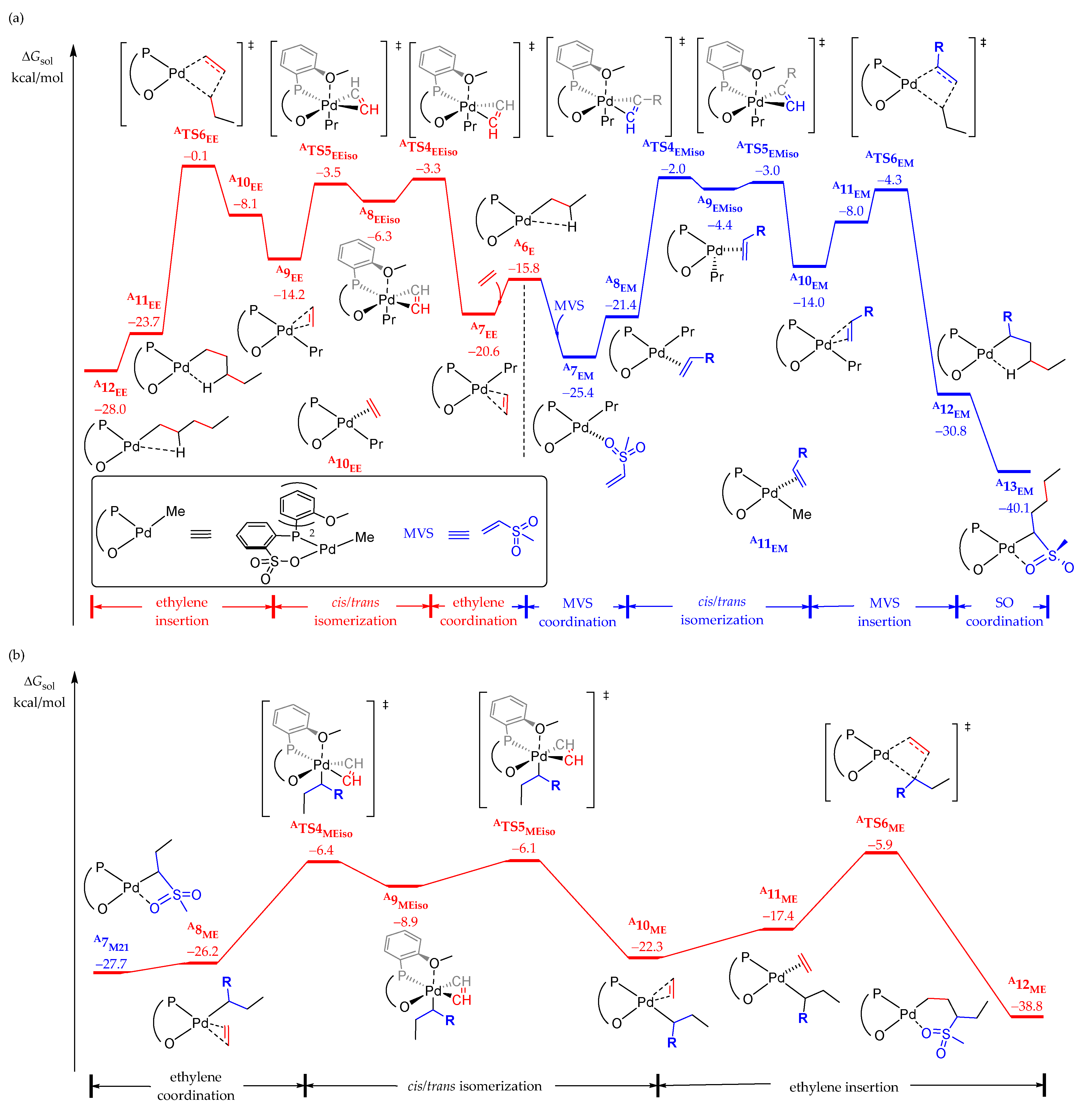 Catalysts 13 01026 g005 Catalysts 13 01026 g005
