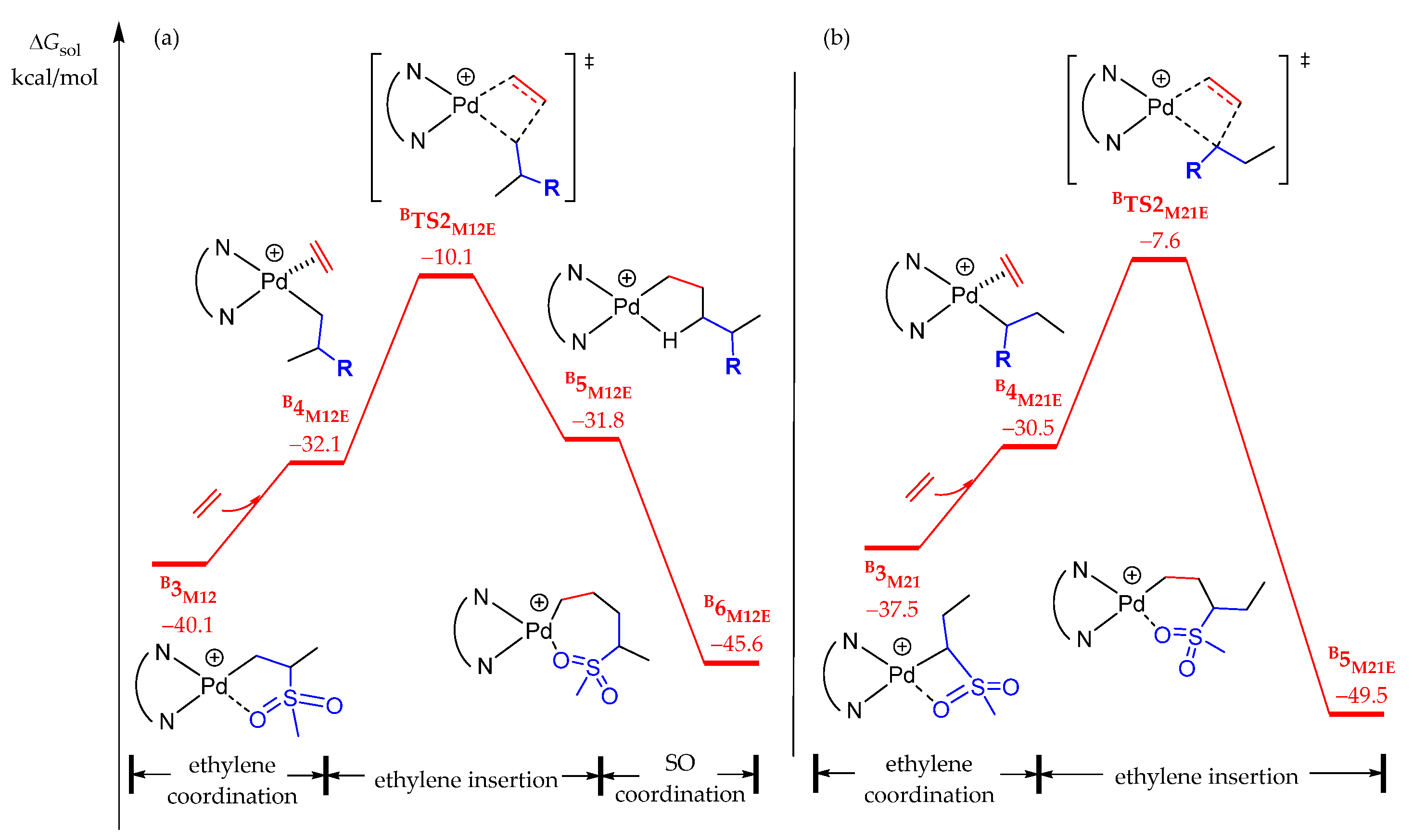 Catalysts 13 01026 g007 Catalysts 13 01026 g007
