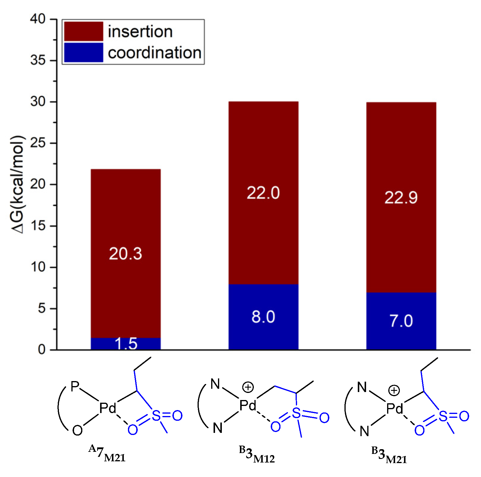 Catalysts 13 01026 g008 Catalysts 13 01026 g008