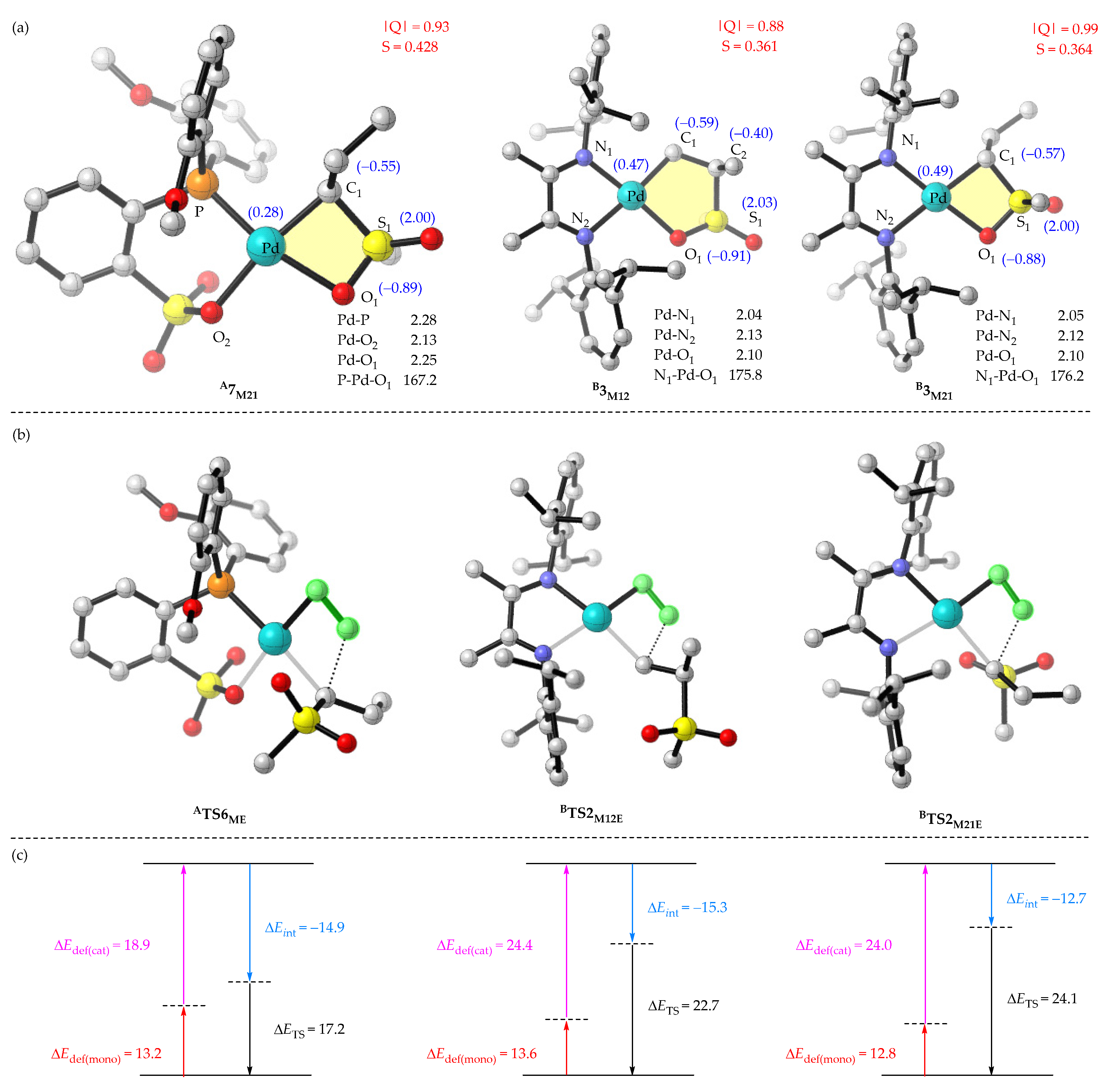 Catalysts 13 01026 g009 Catalysts 13 01026 g009