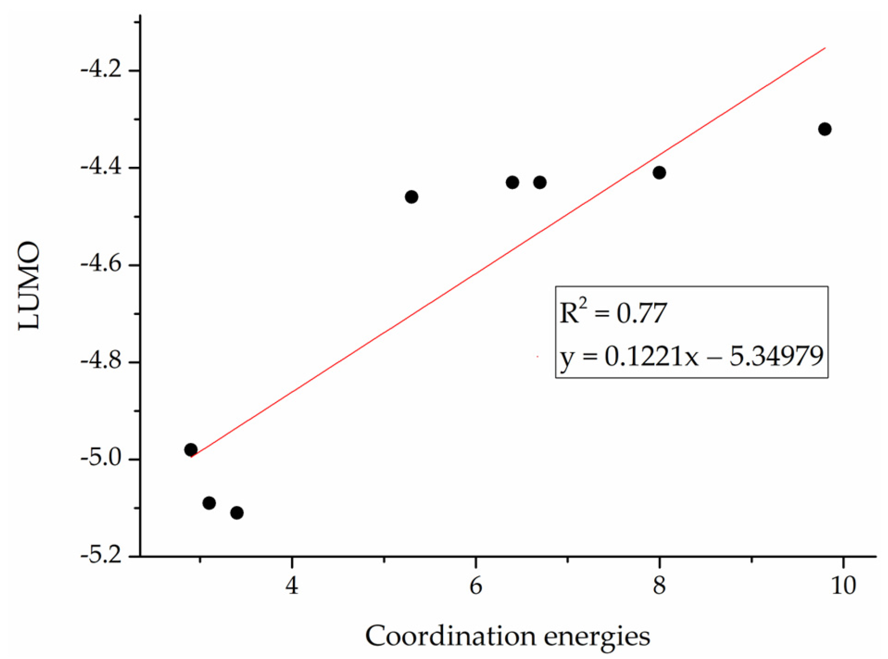 Catalysts 13 01026 g012 Catalysts 13 01026 g012