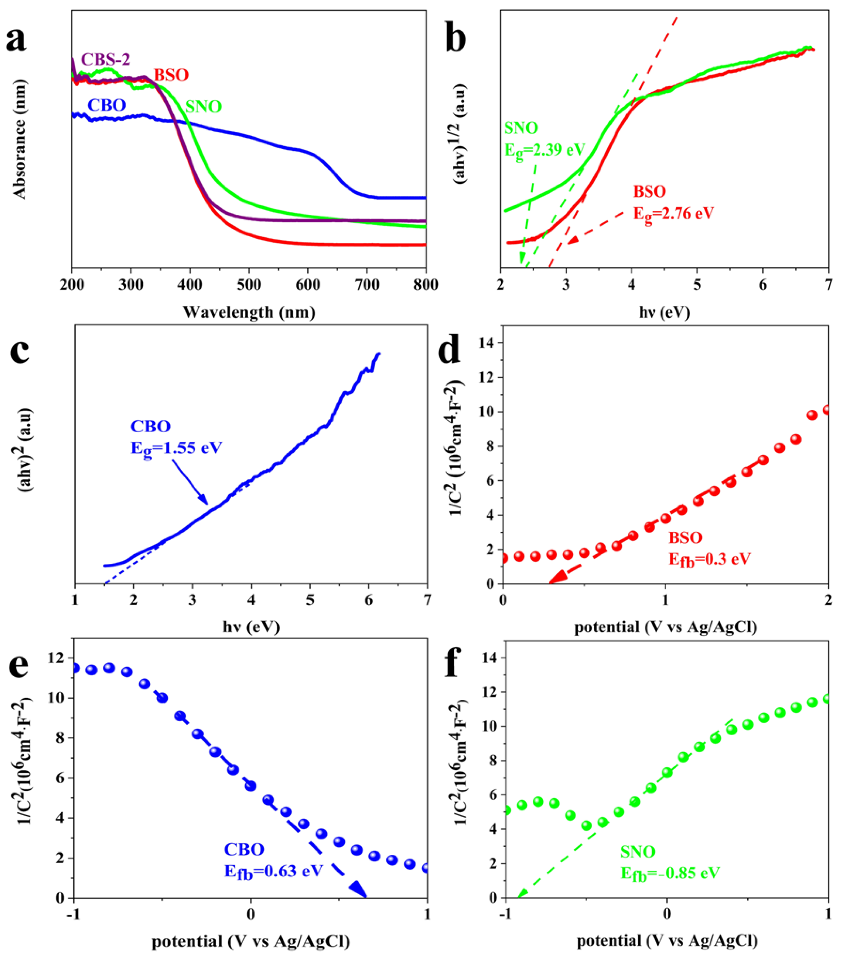Catalysts 13 01028 g004