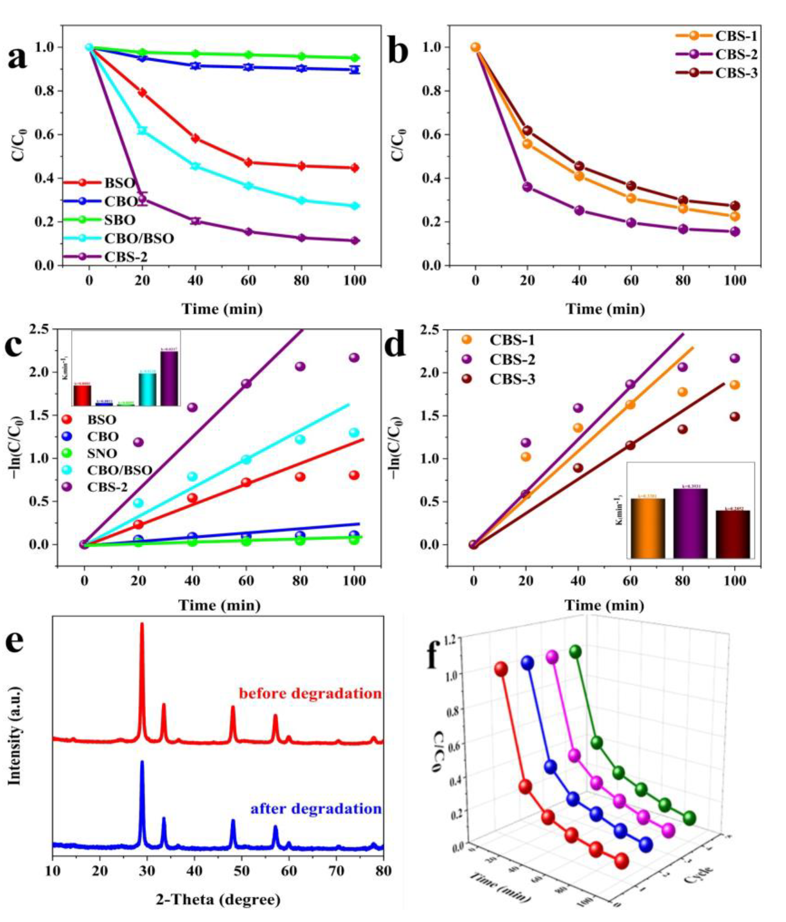 Catalysts 13 01028 g005