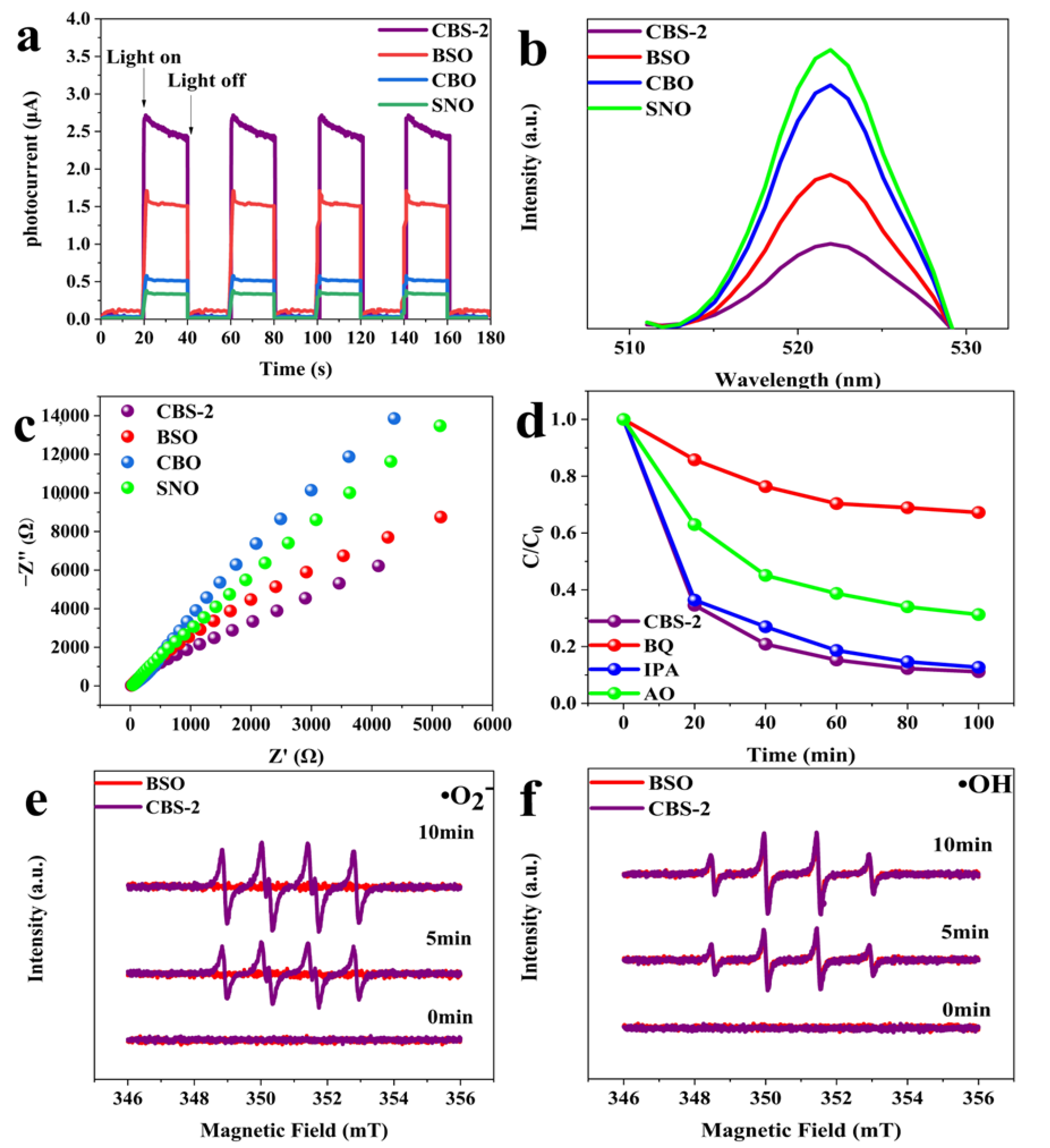 Catalysts 13 01028 g006