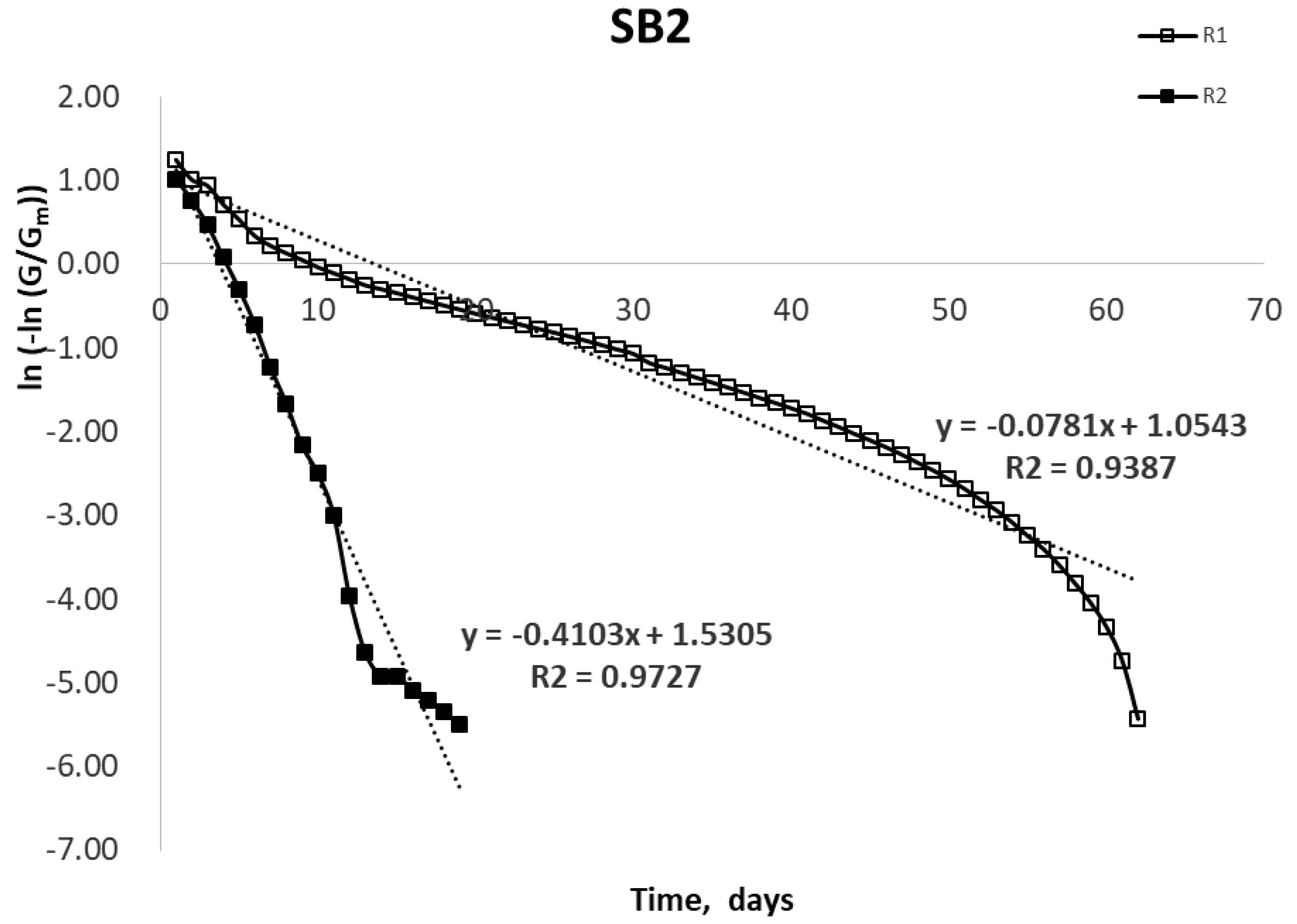 Catalysts 13 01029 g002 Catalysts 13 01029 g002