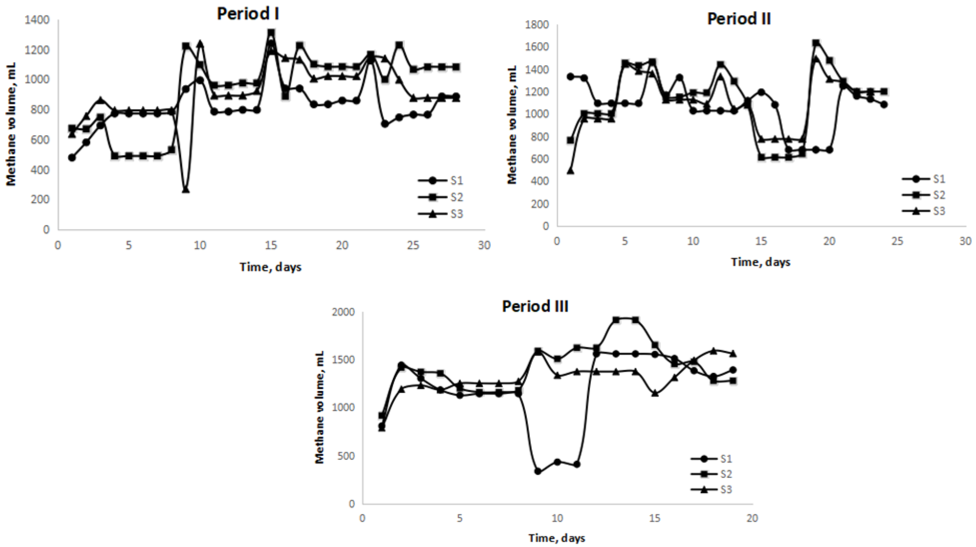 Catalysts 13 01029 g004 Catalysts 13 01029 g004