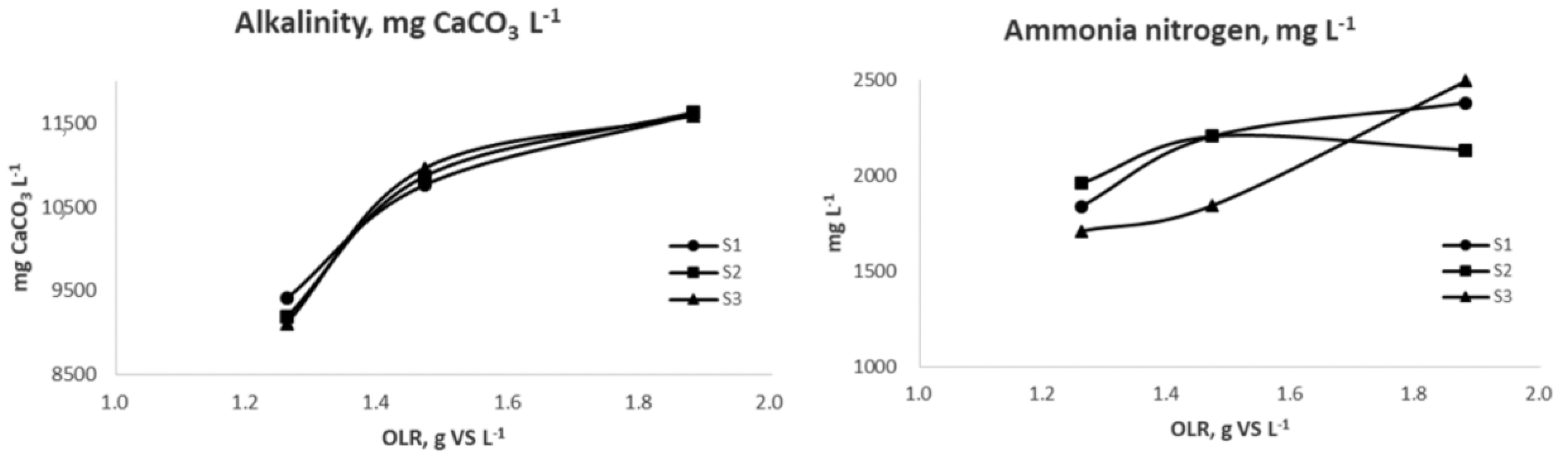 Catalysts 13 01029 g007 Catalysts 13 01029 g007