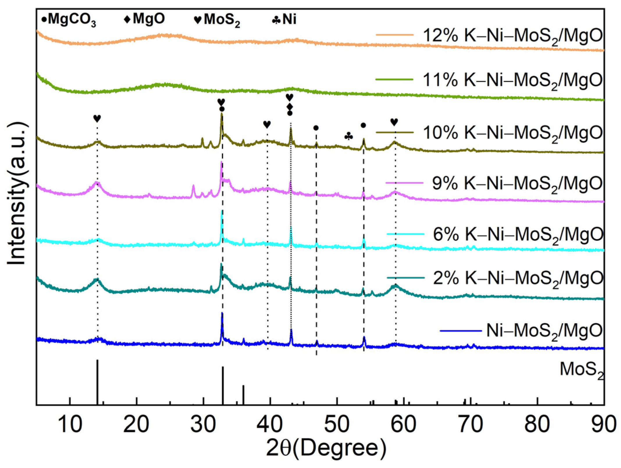 Catalysts 13 01030 g001 Catalysts 13 01030 g001