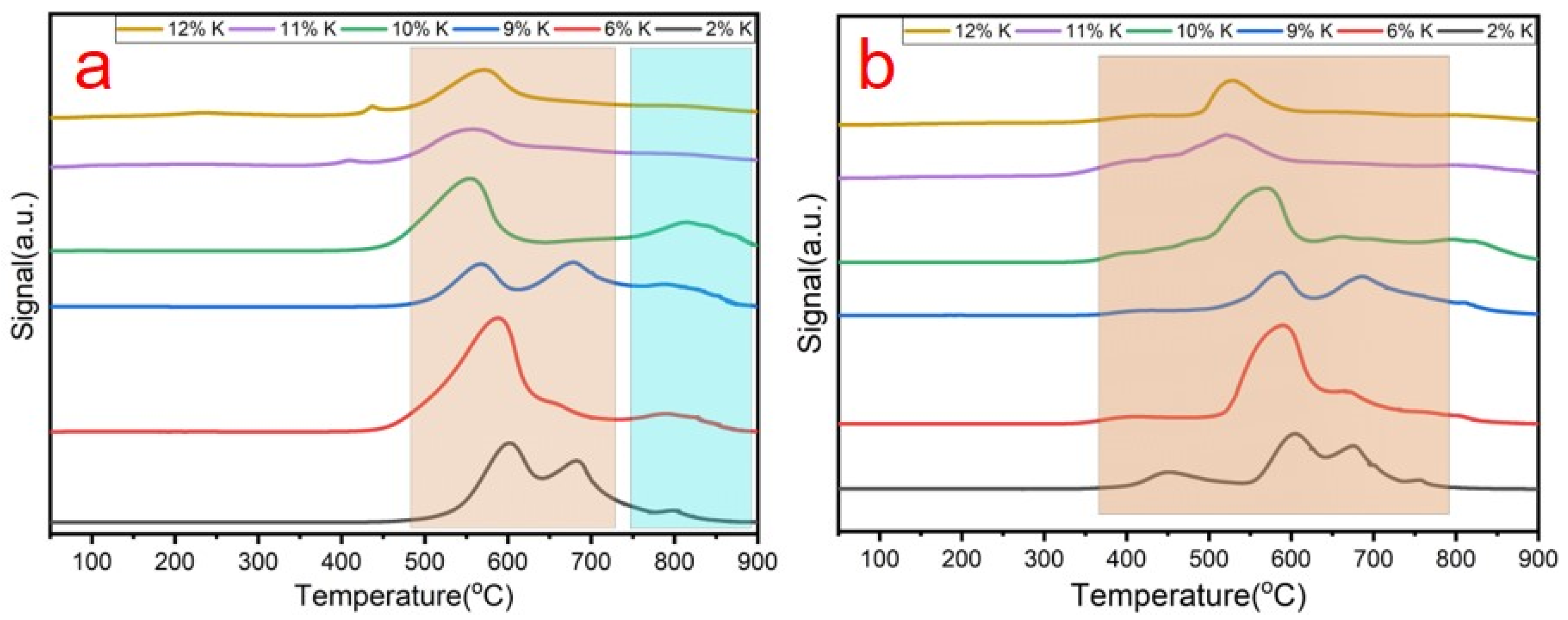 Catalysts 13 01030 g006 Catalysts 13 01030 g006
