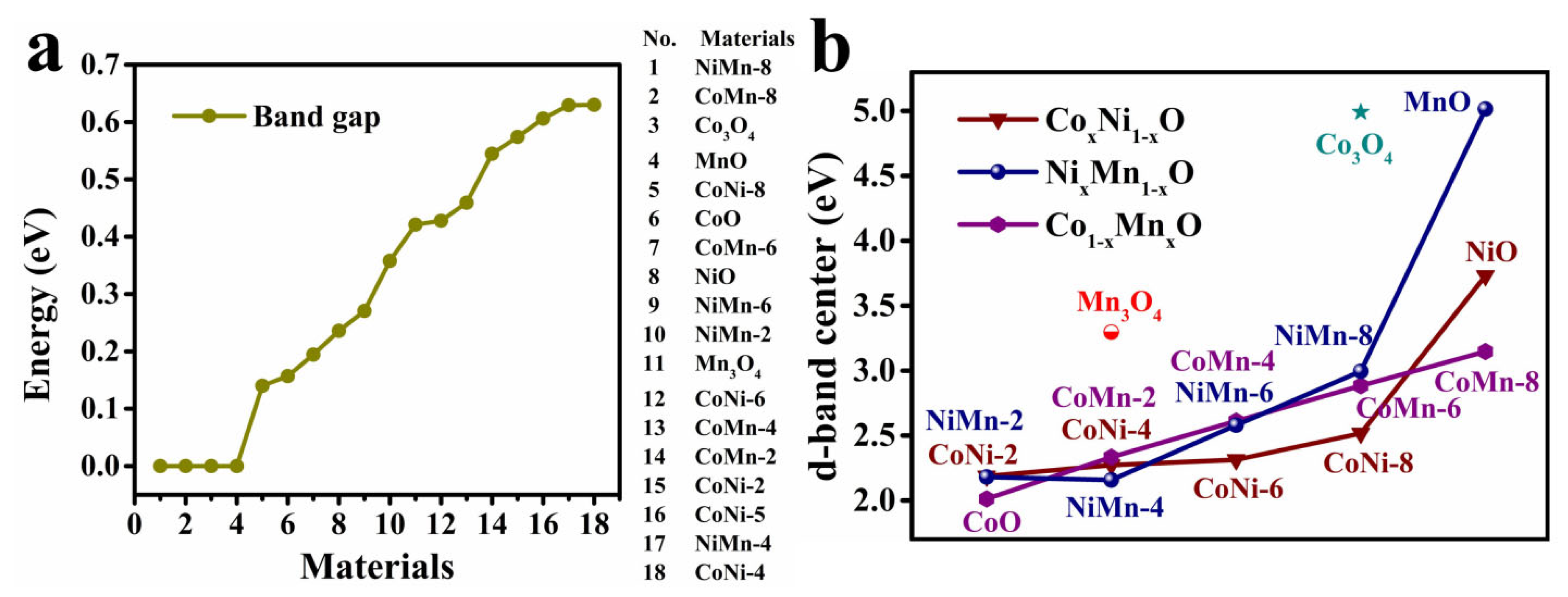 Catalysts 13 01031 g001 Catalysts 13 01031 g001