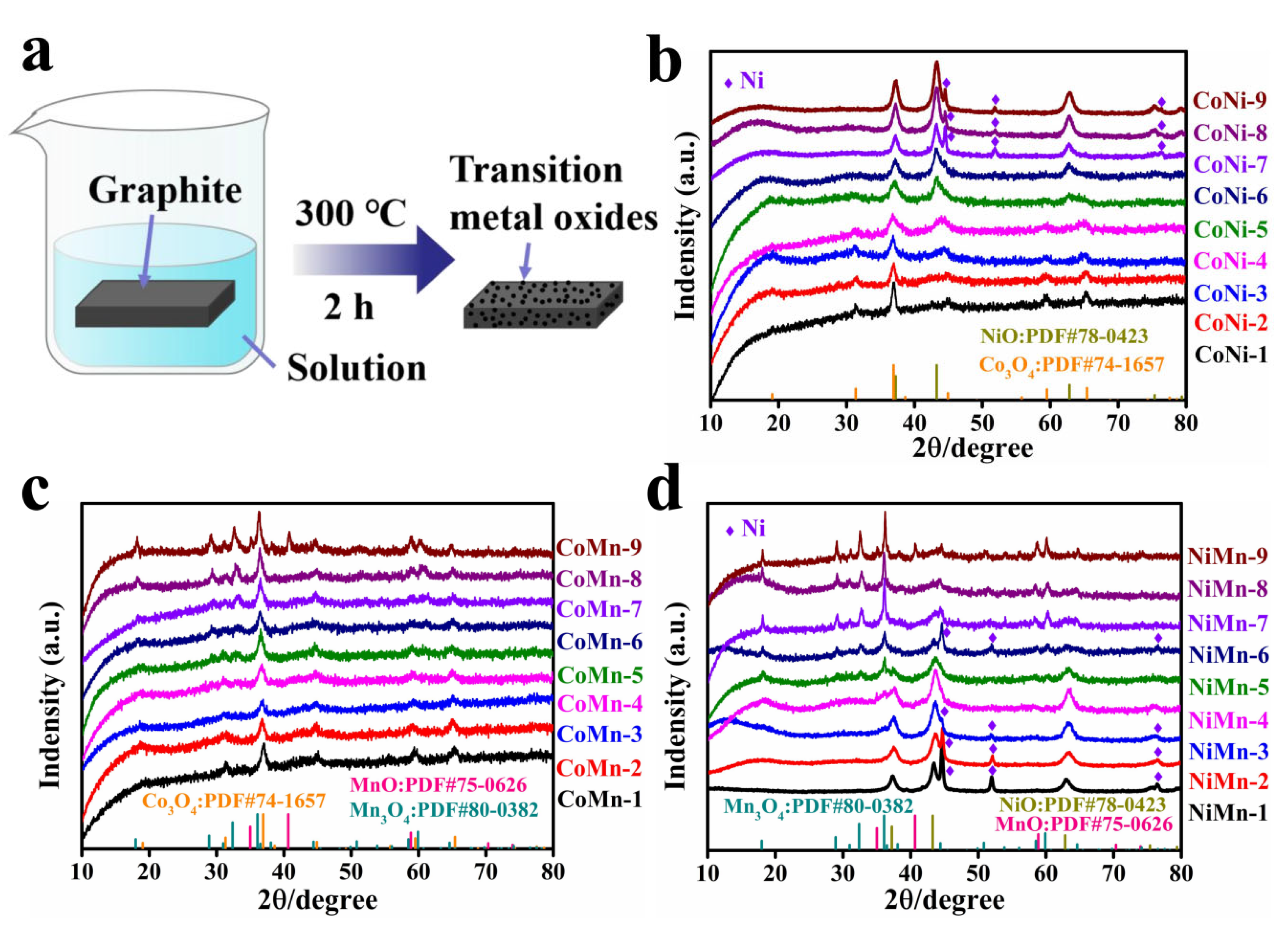 Catalysts 13 01031 g002 Catalysts 13 01031 g002