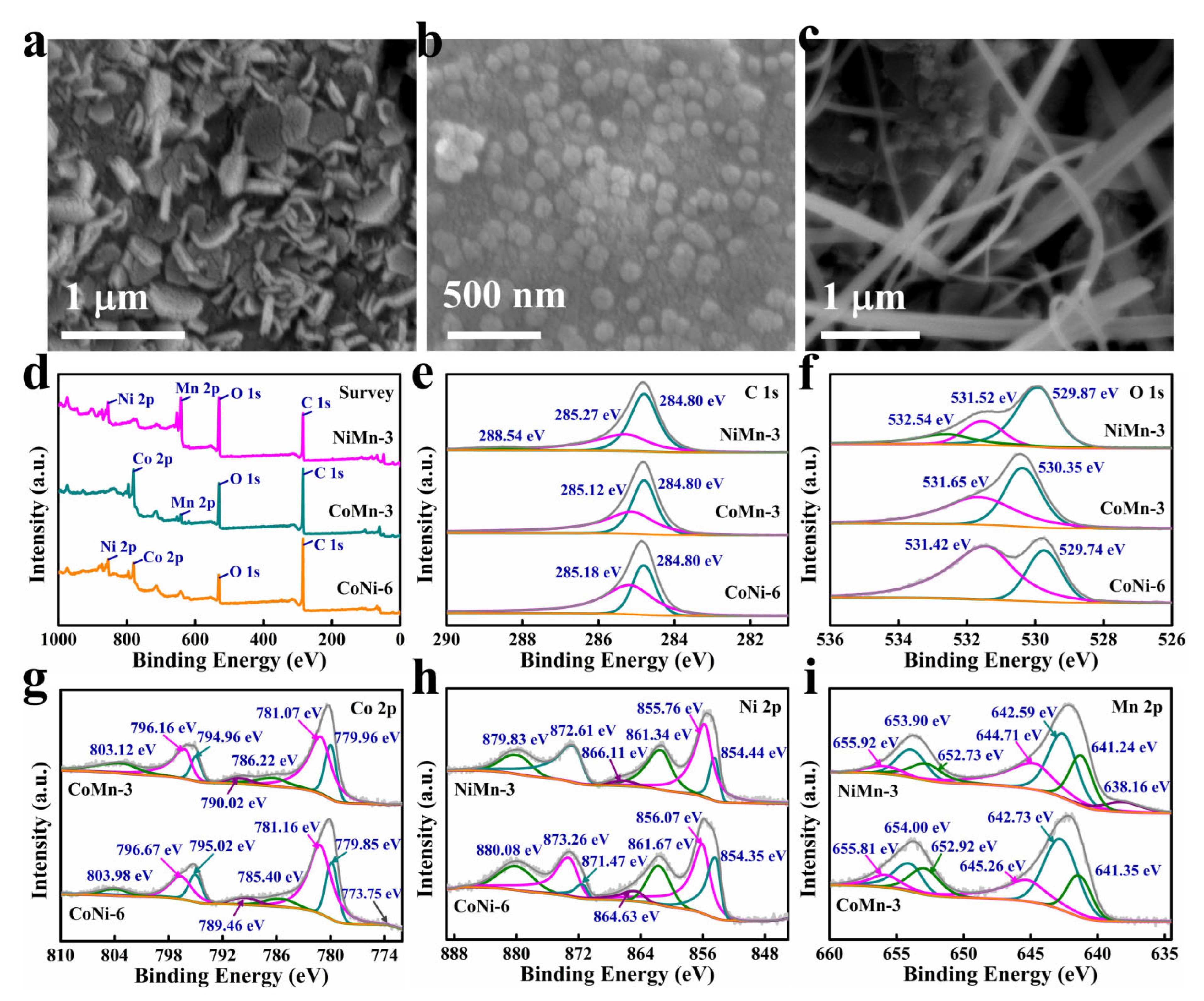 Catalysts 13 01031 g004 Catalysts 13 01031 g004