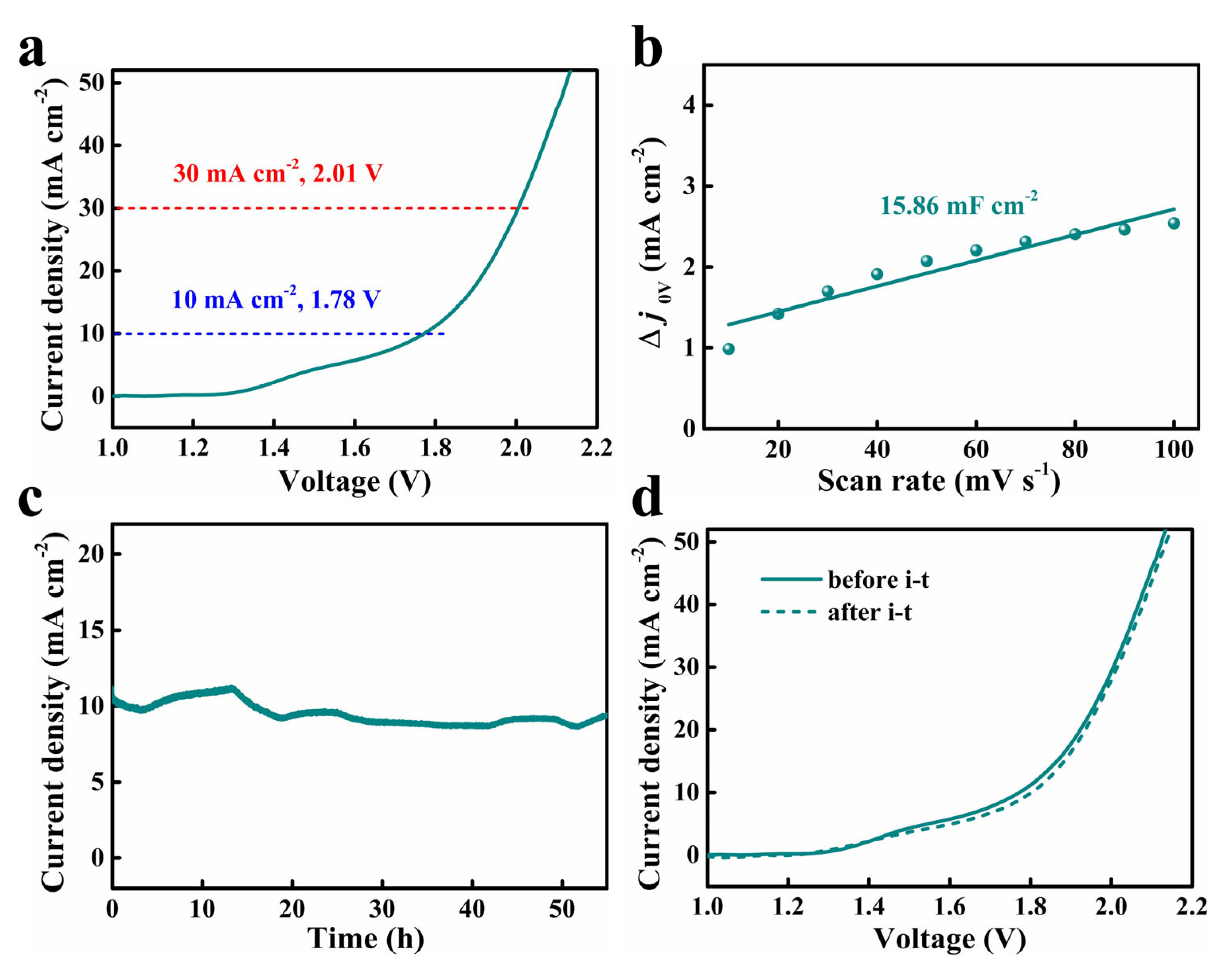 Catalysts 13 01031 g005 Catalysts 13 01031 g005