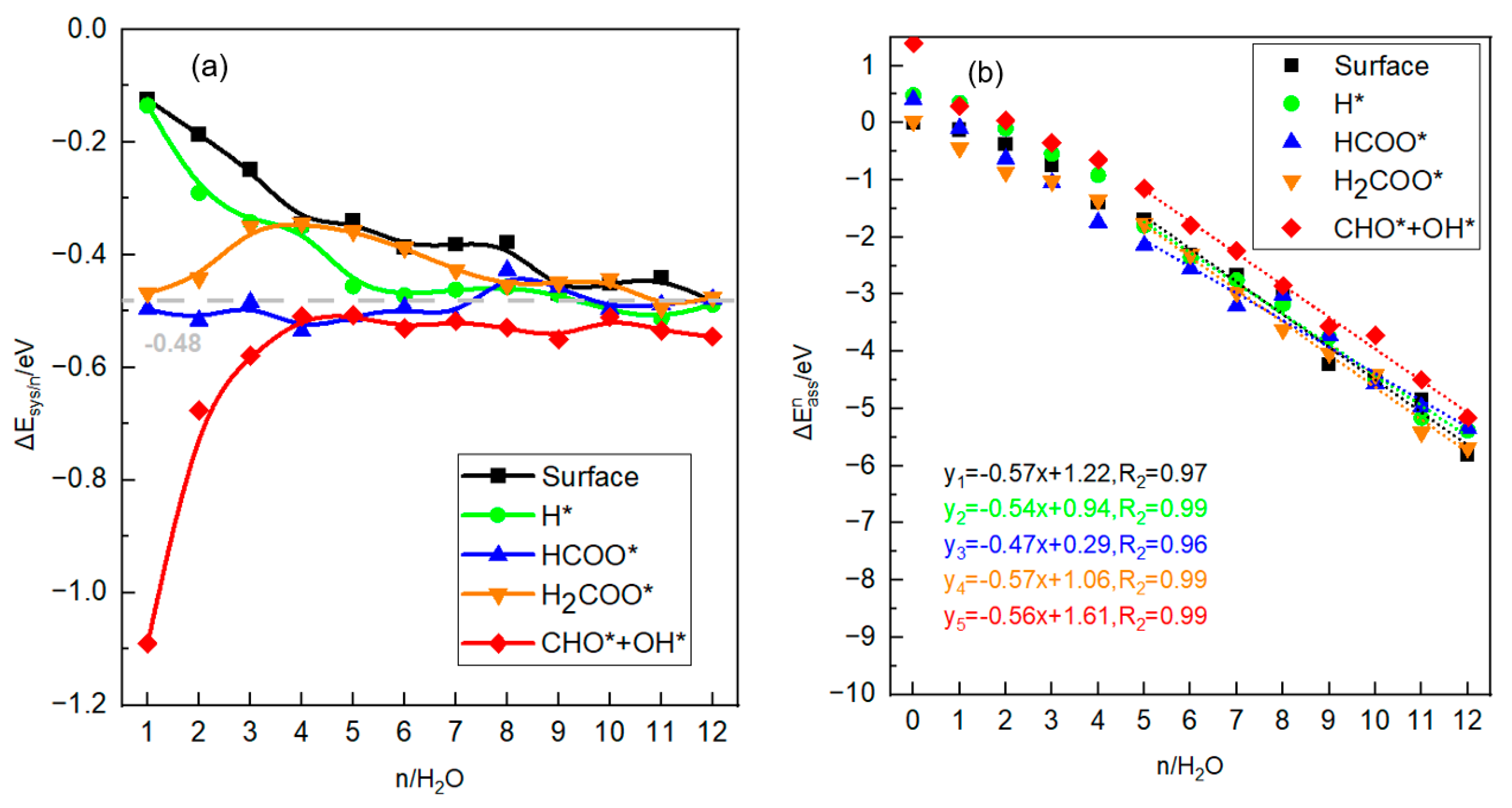 Catalysts 13 01033 g004 Catalysts 13 01033 g004