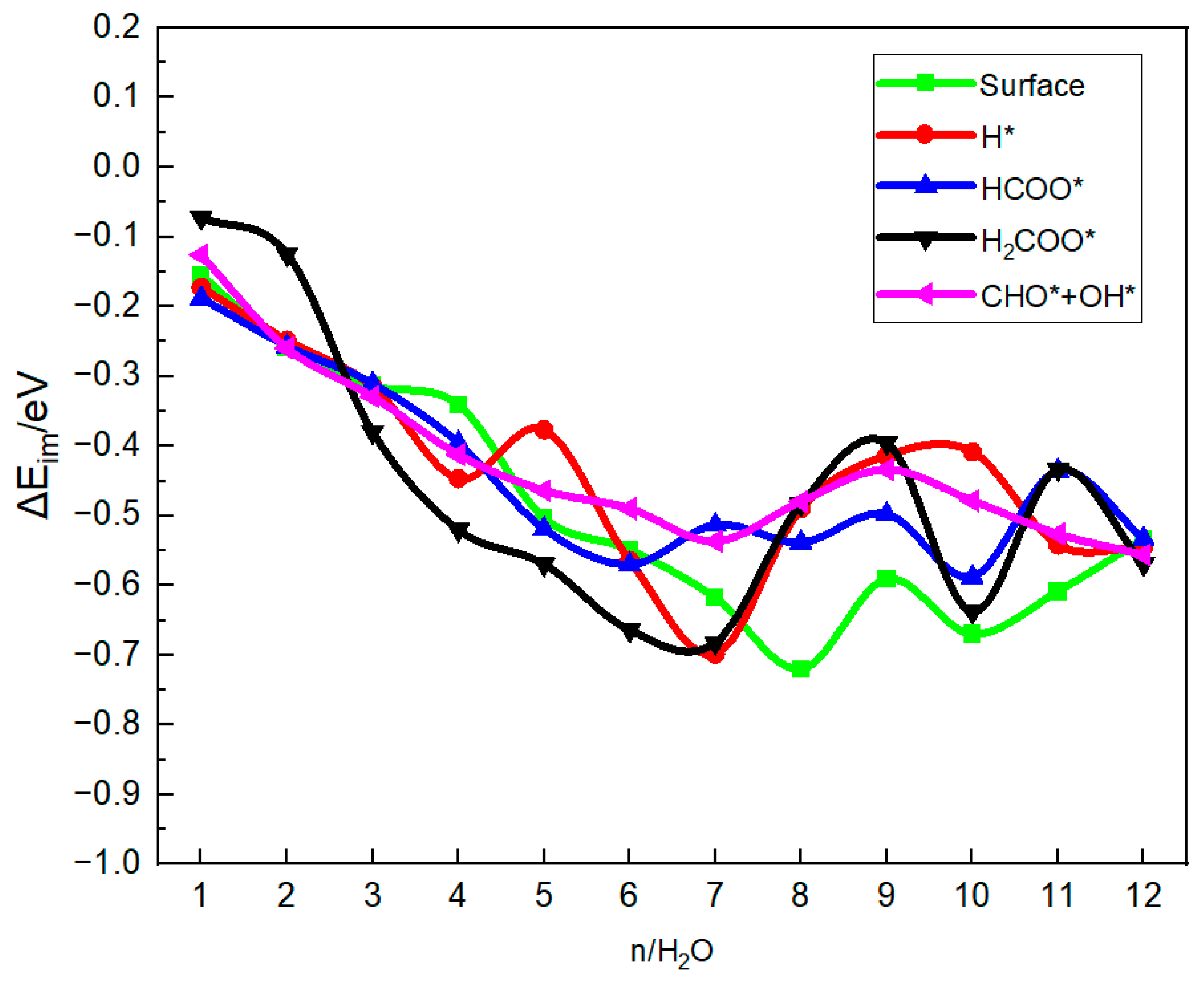 Catalysts 13 01033 g005 Catalysts 13 01033 g005