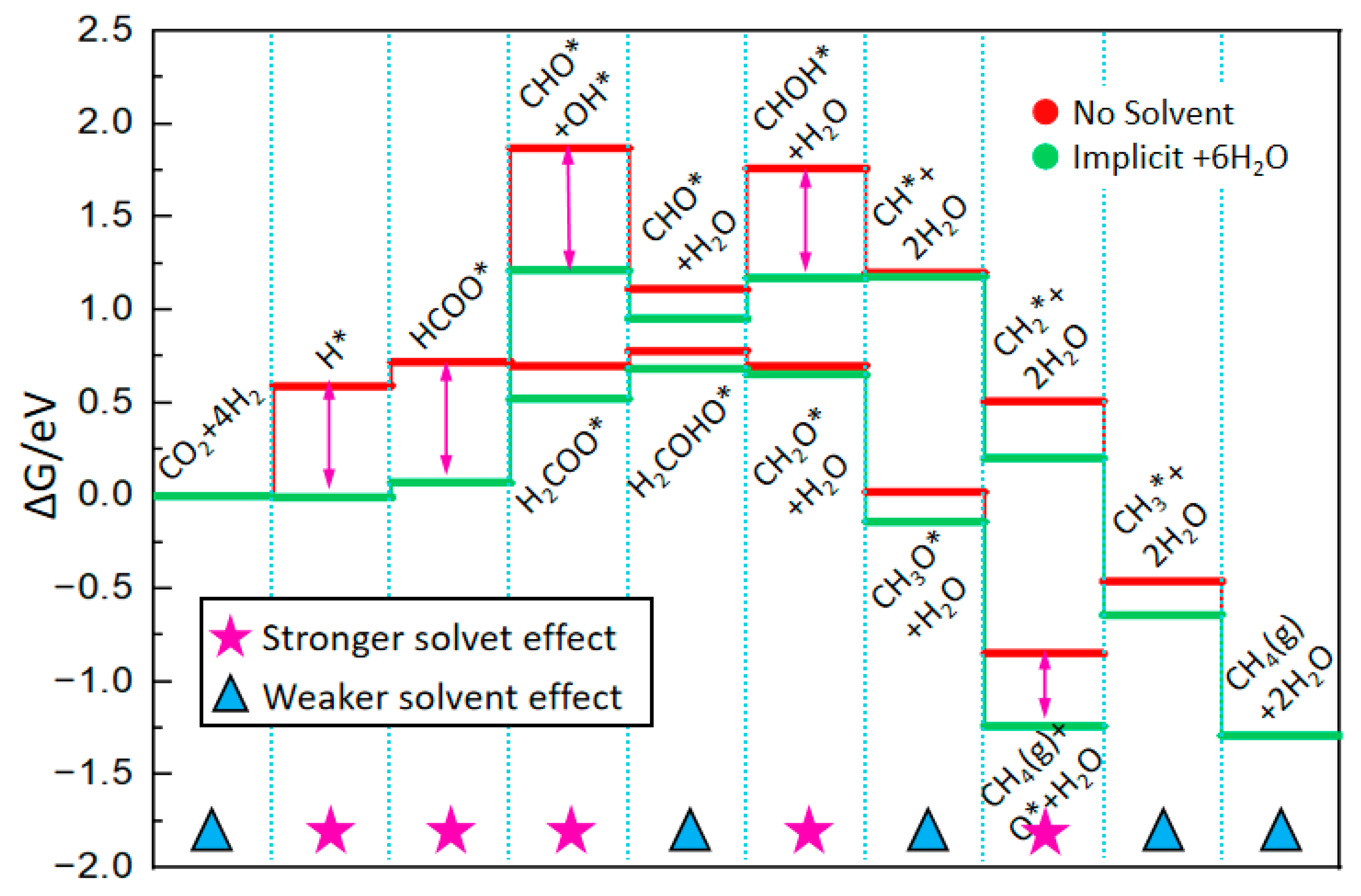 Catalysts 13 01033 g006 Catalysts 13 01033 g006