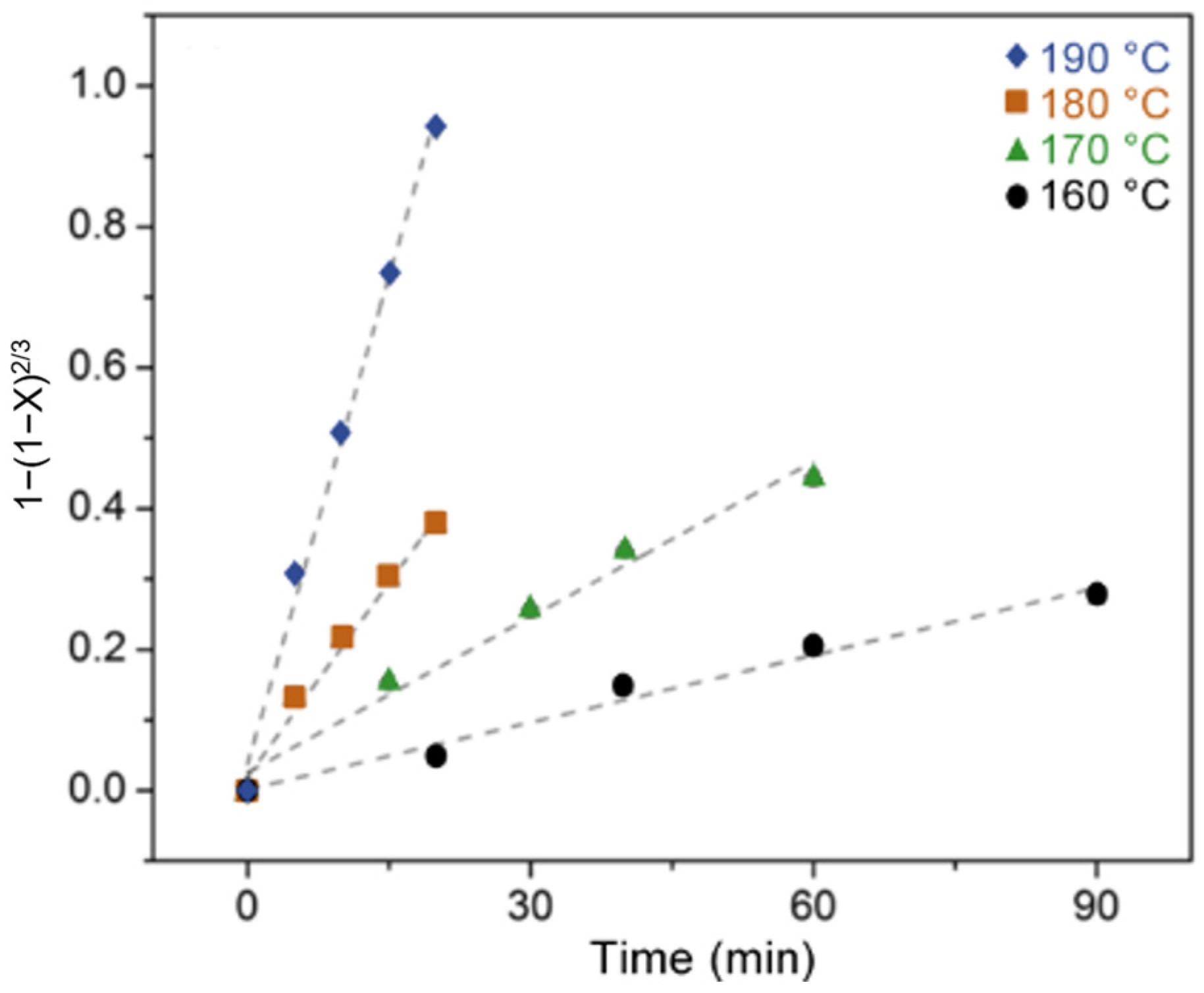 Catalysts 13 01035 g001