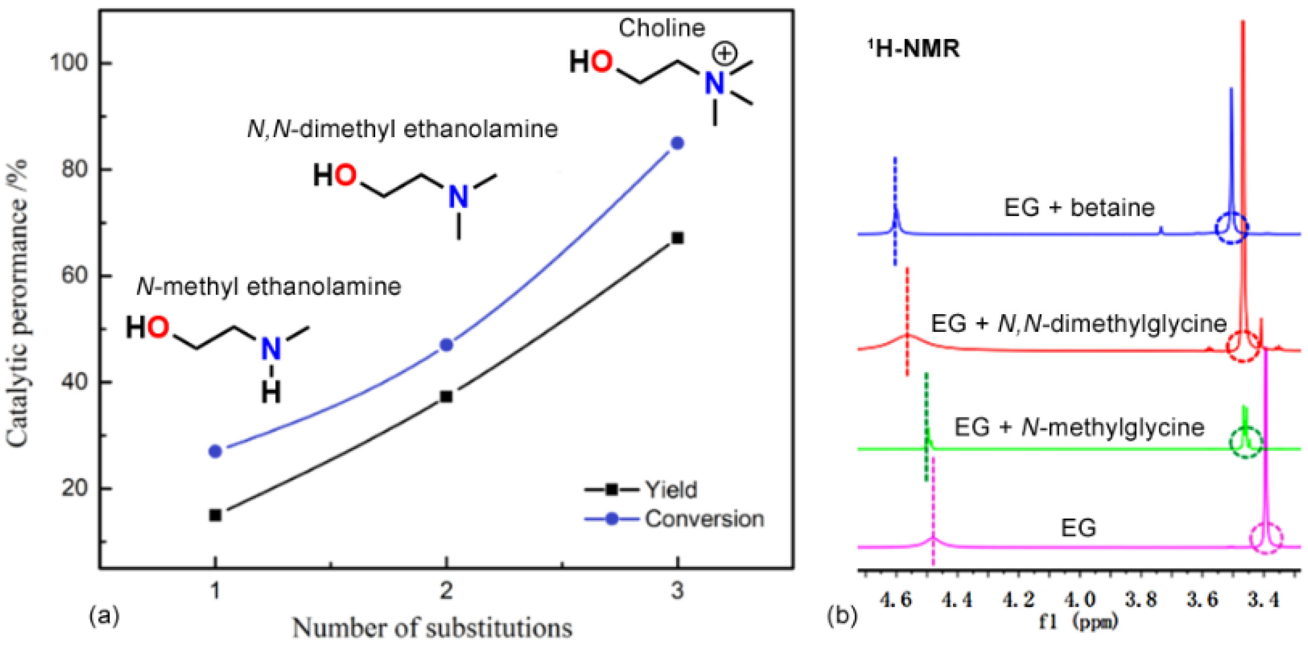 Catalysts 13 01035 g002
