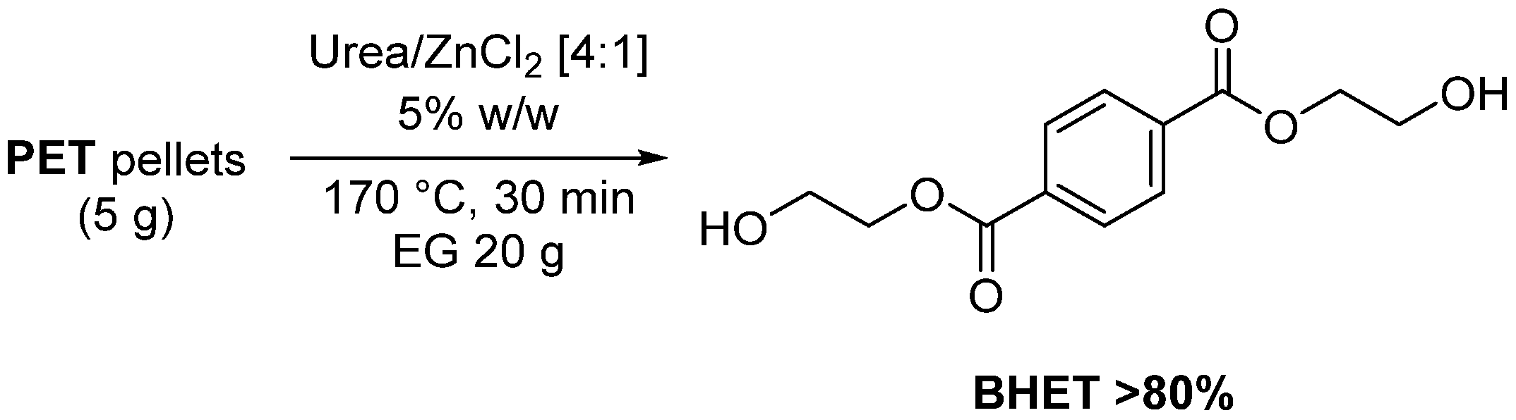 Catalysts 13 01035 sch001