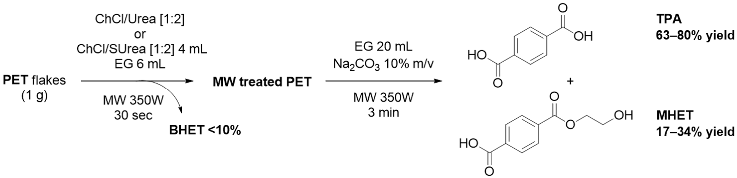 Catalysts 13 01035 sch009