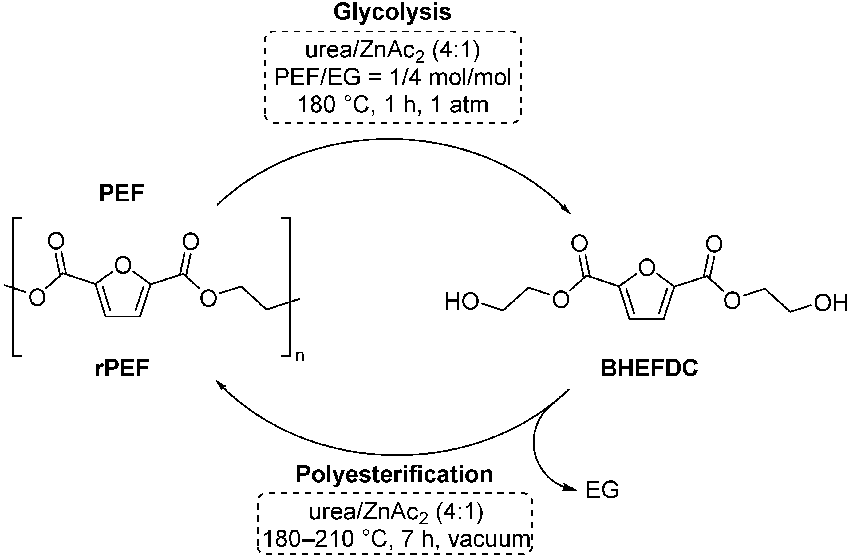 Catalysts 13 01035 sch013