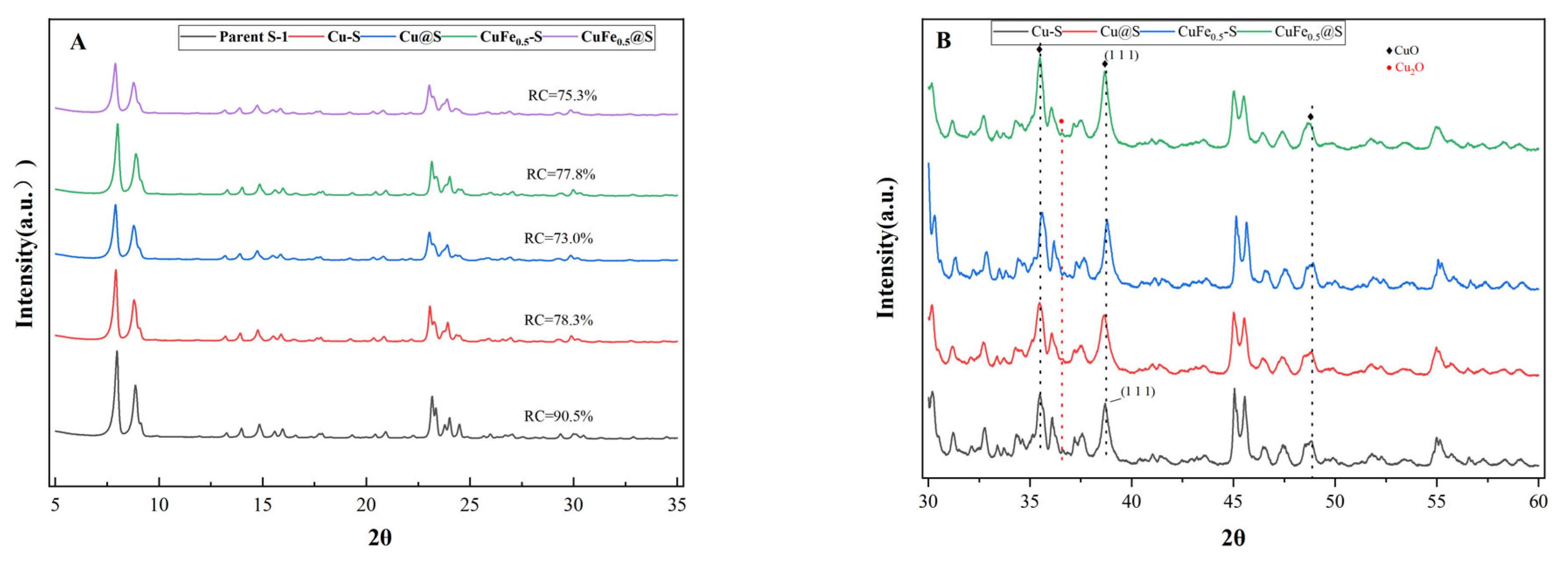 Catalysts 13 01037 g002 Catalysts 13 01037 g002