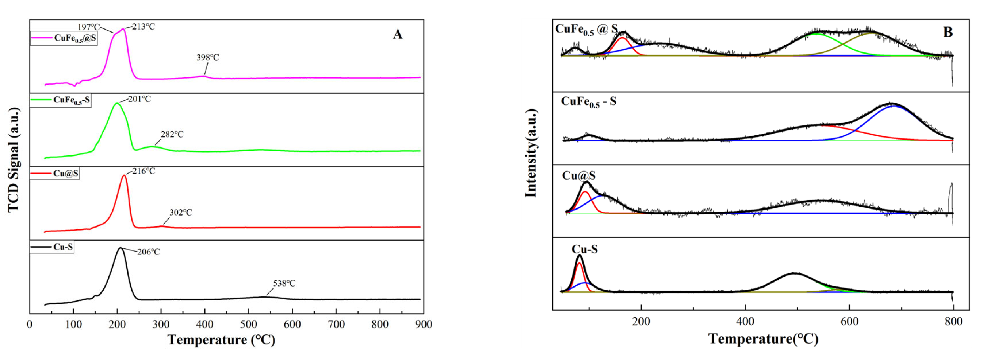 Catalysts 13 01037 g004 Catalysts 13 01037 g004
