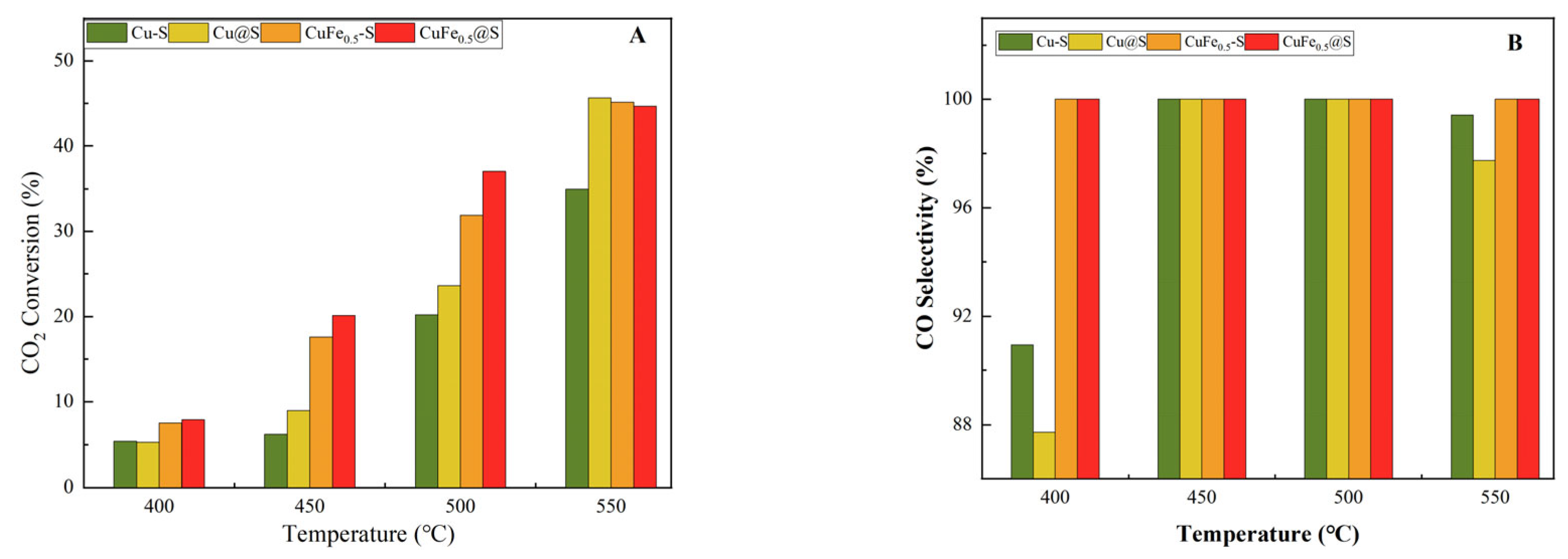Catalysts 13 01037 g005 Catalysts 13 01037 g005