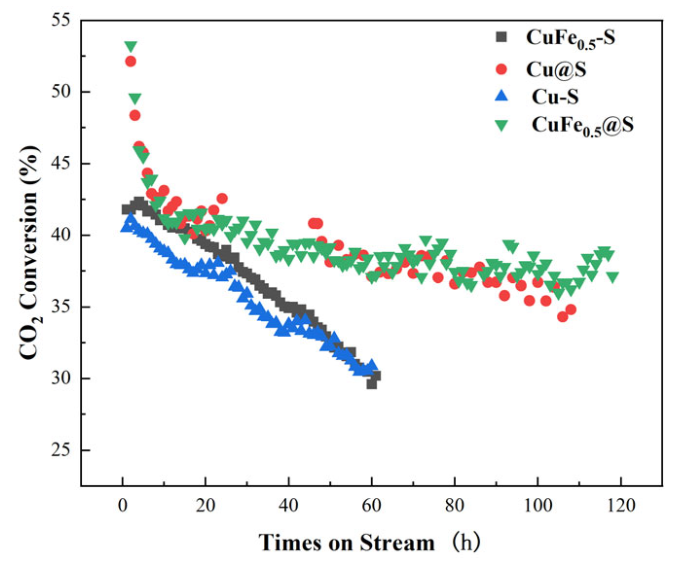 Catalysts 13 01037 g006 Catalysts 13 01037 g006