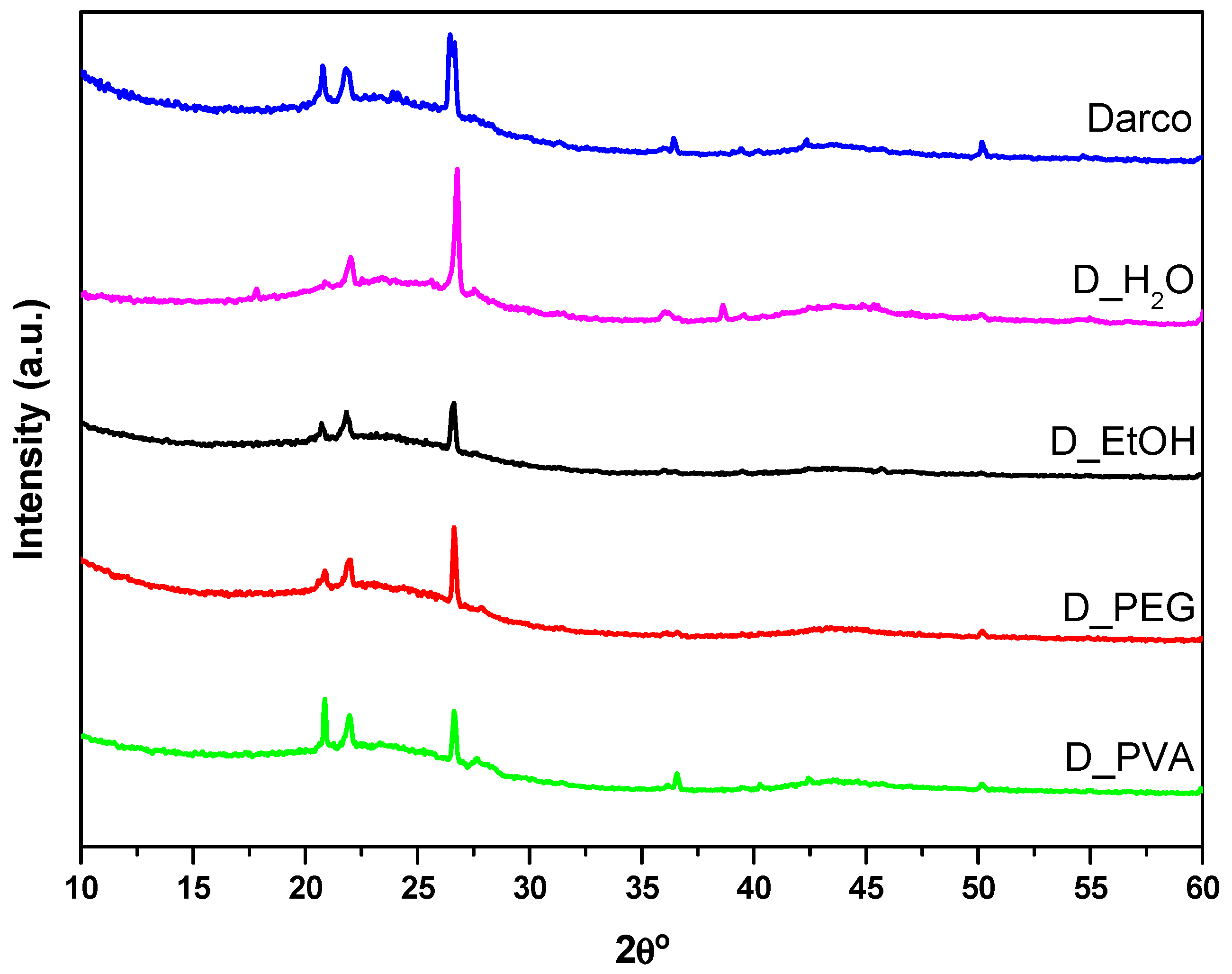Catalysts 13 01039 g003