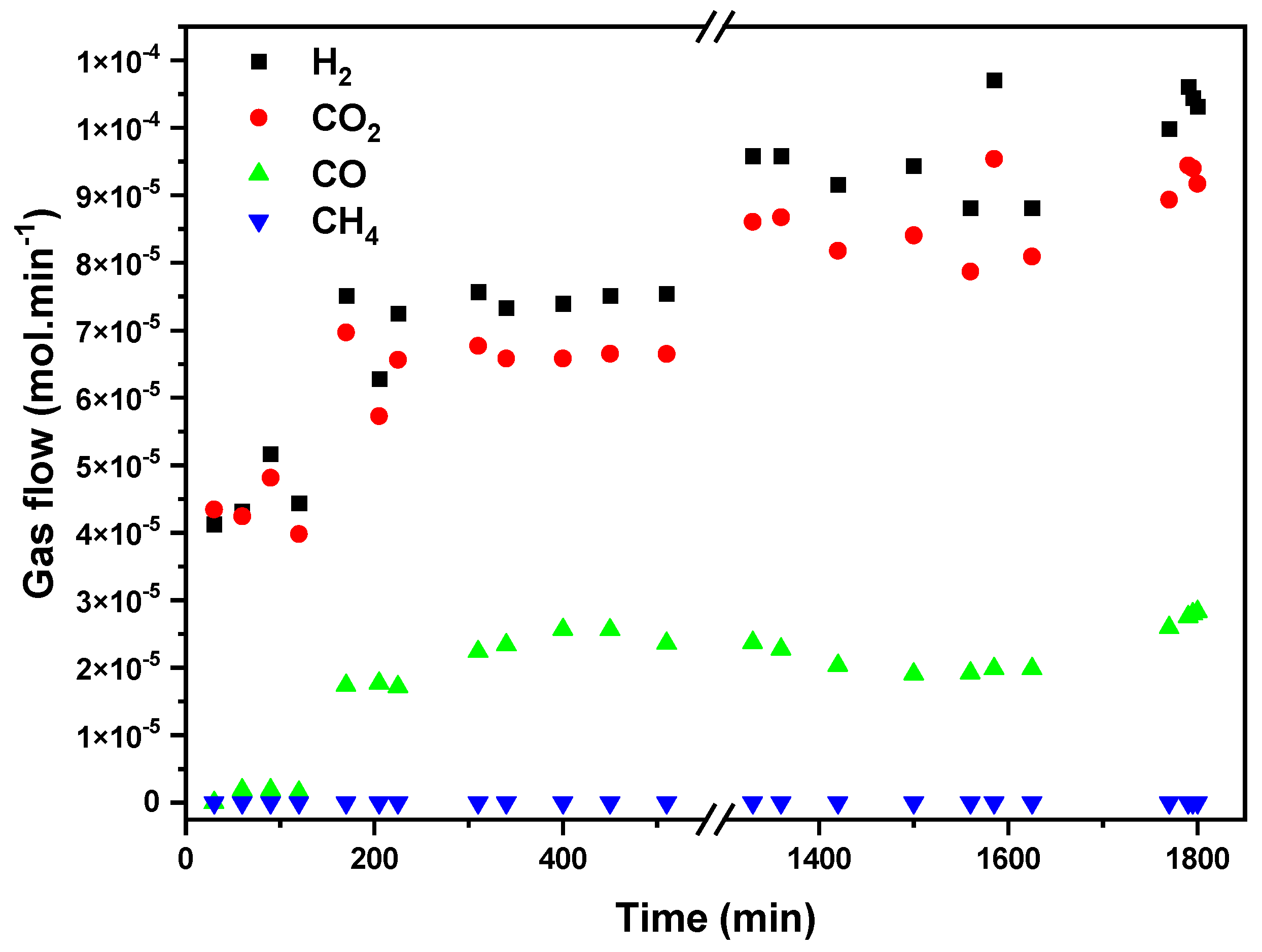 Catalysts 13 01039 g009