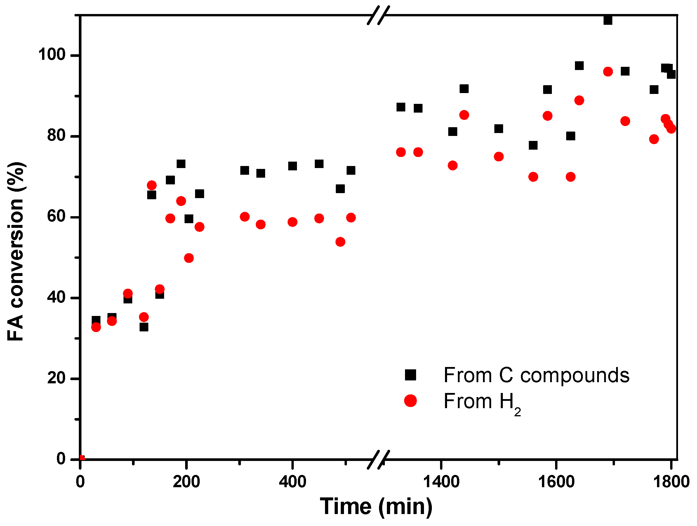 Catalysts 13 01039 g010