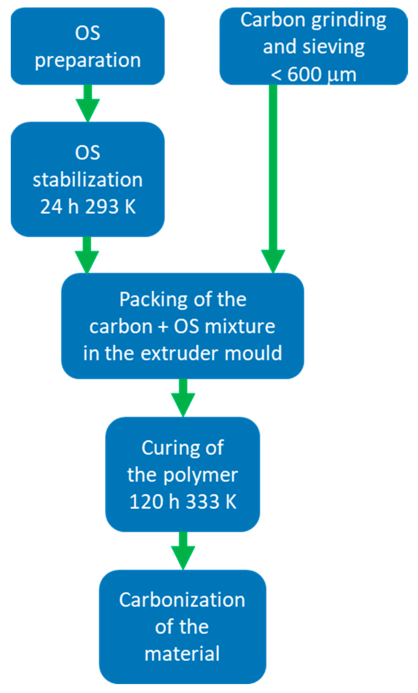 Catalysts 13 01039 g012