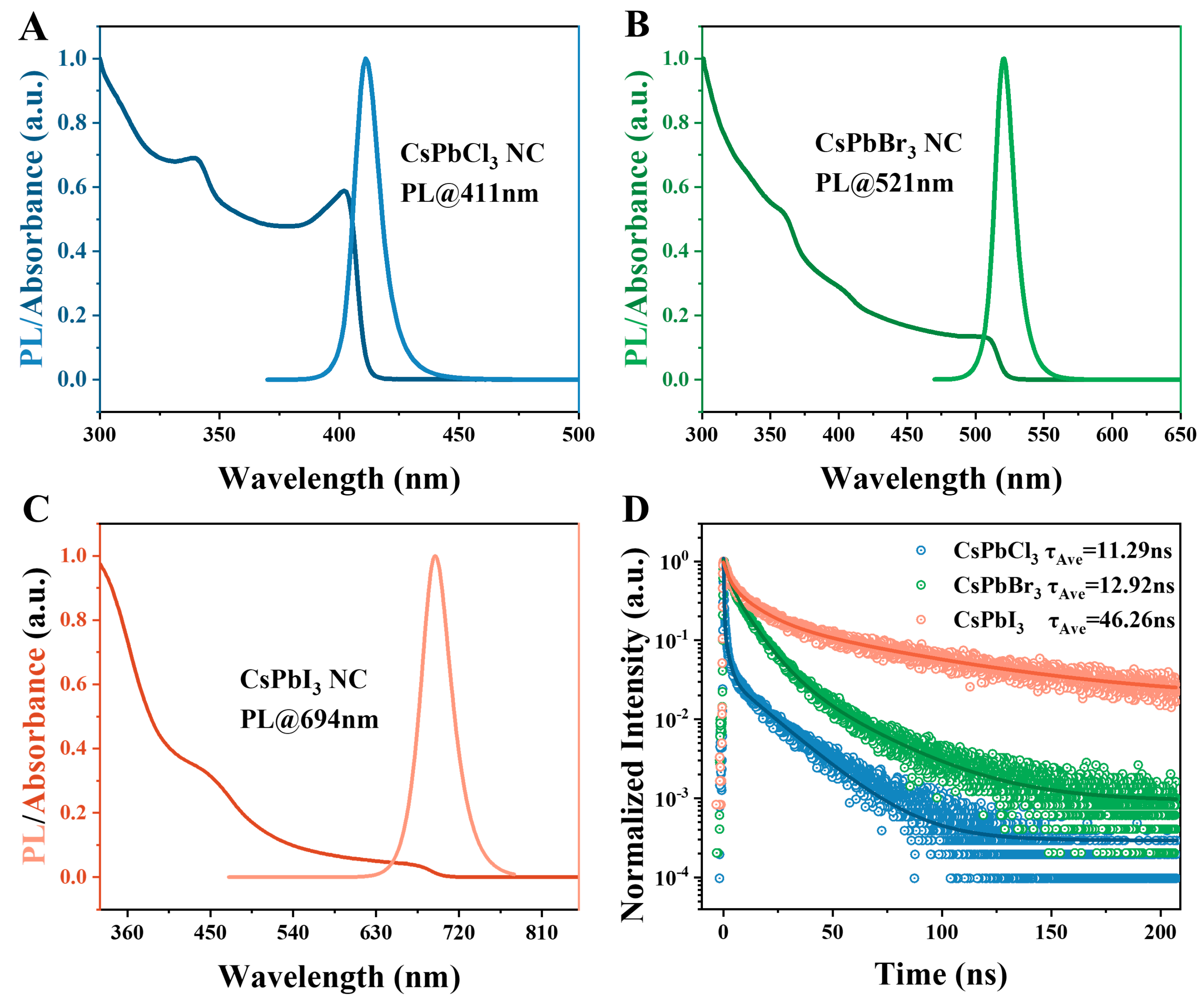 Catalysts 13 01041 g003
