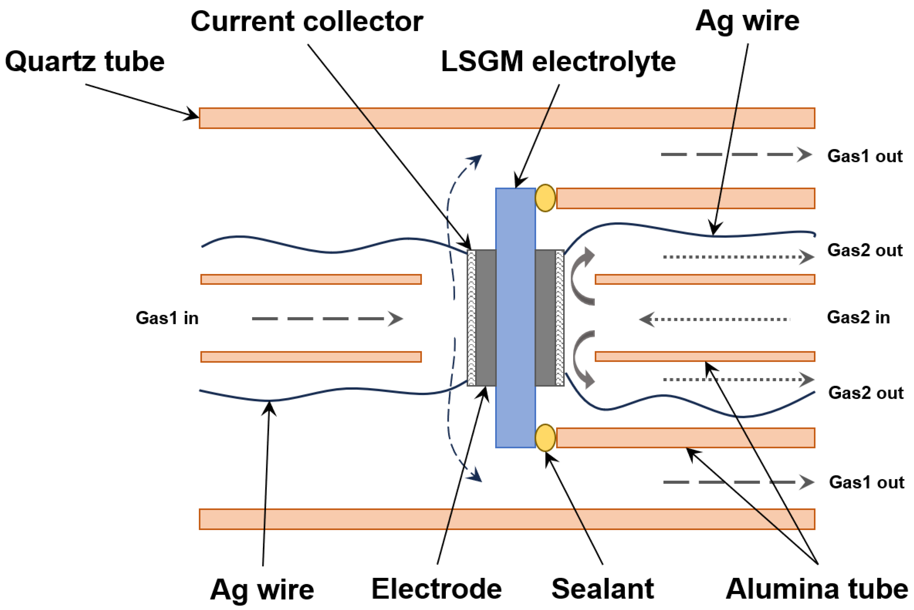 Catalysts 13 01043 g001 Catalysts 13 01043 g001