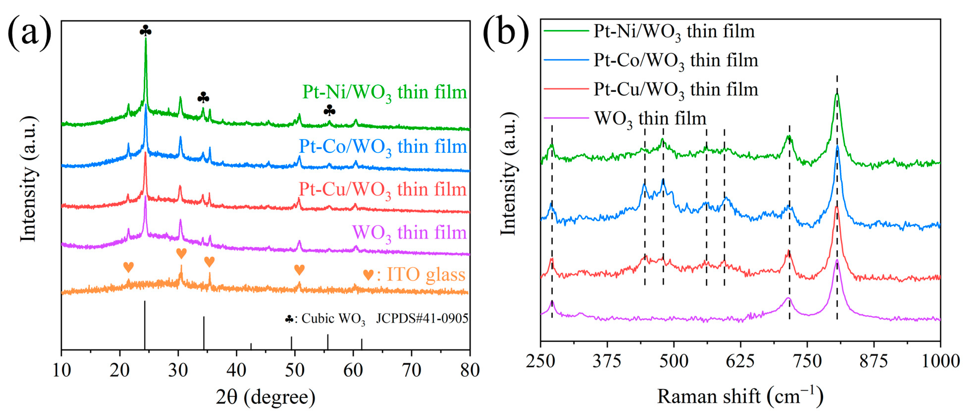 Catalysts 13 01044 g001 Catalysts 13 01044 g001