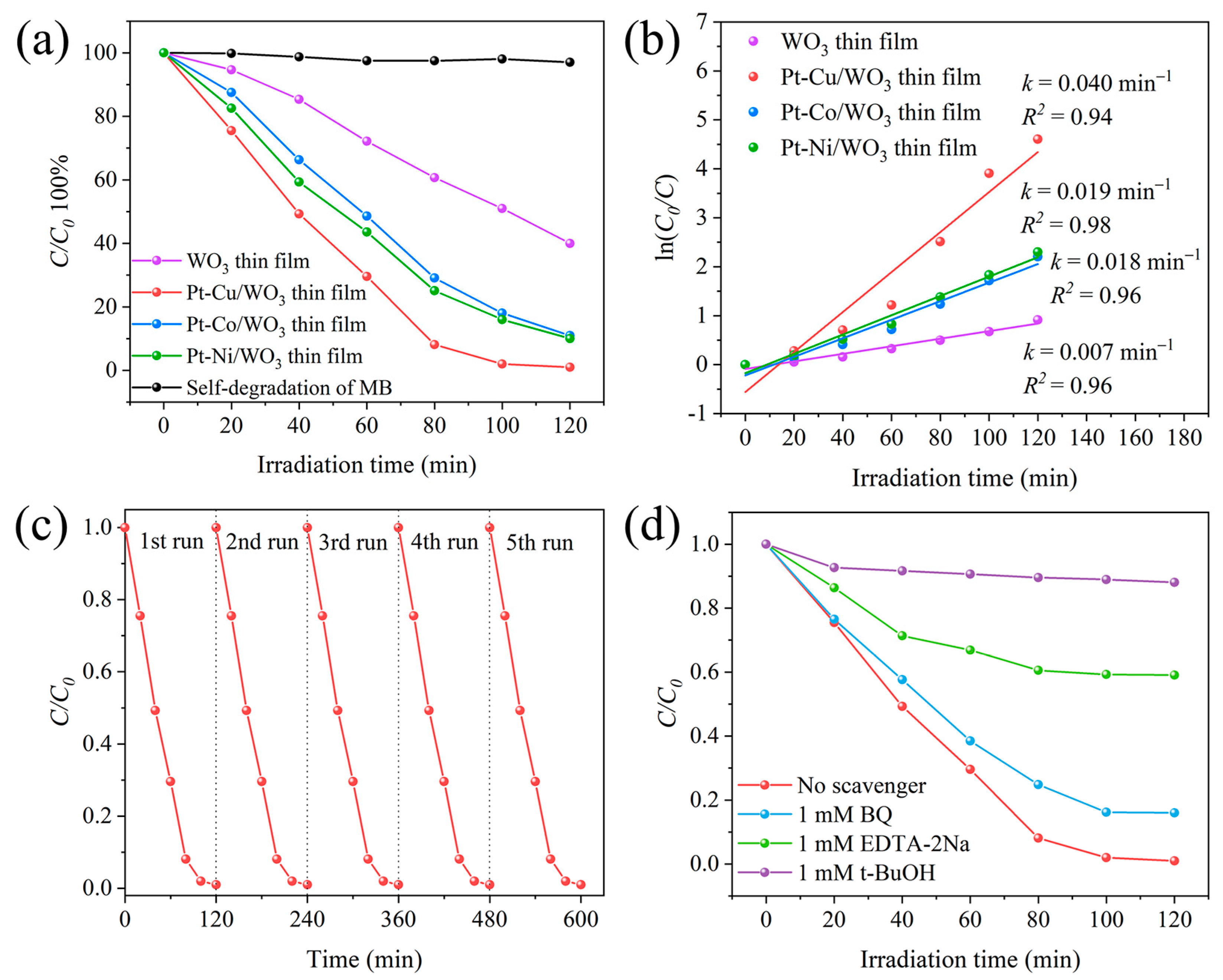 Catalysts 13 01044 g005 Catalysts 13 01044 g005