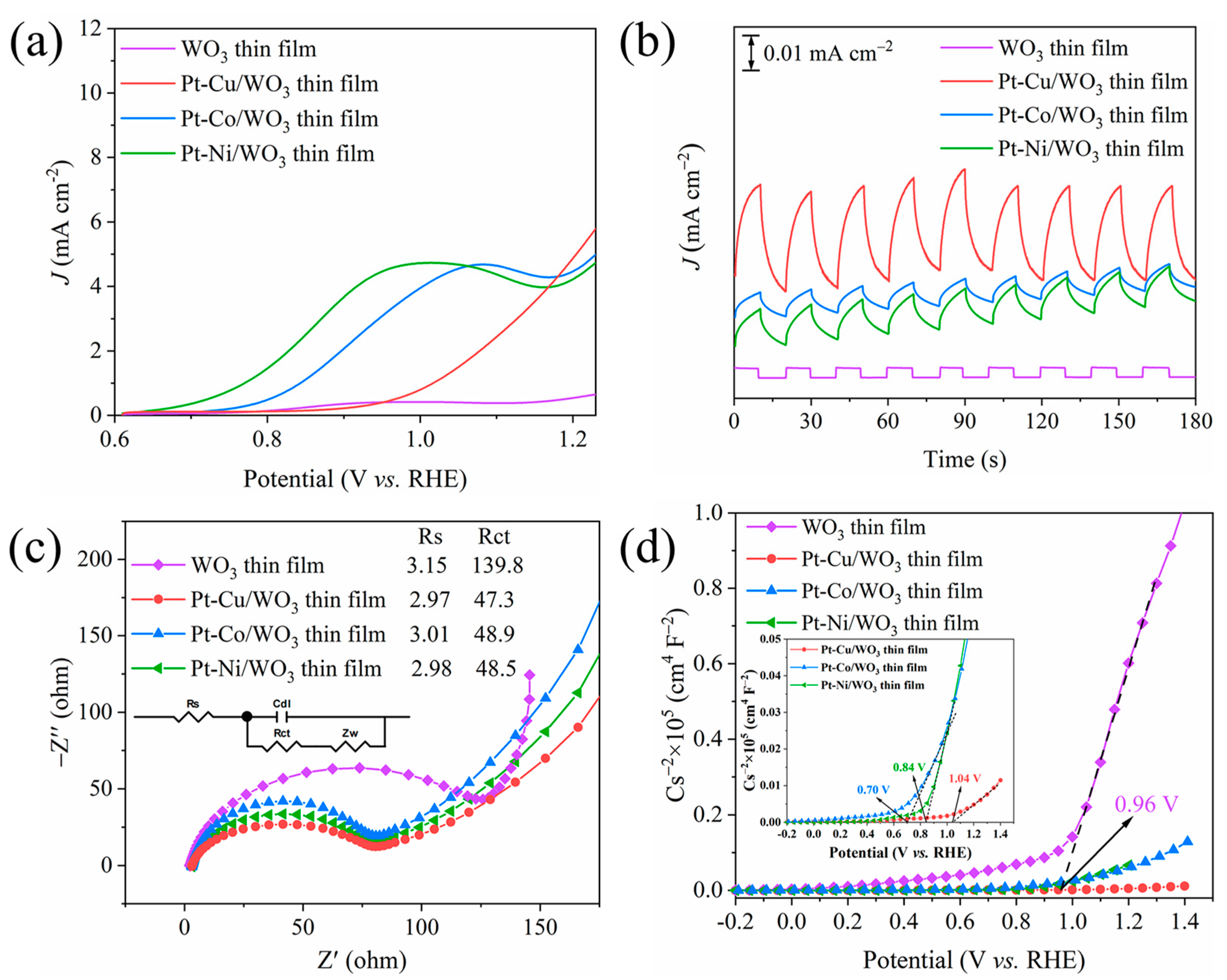 Catalysts 13 01044 g006 Catalysts 13 01044 g006