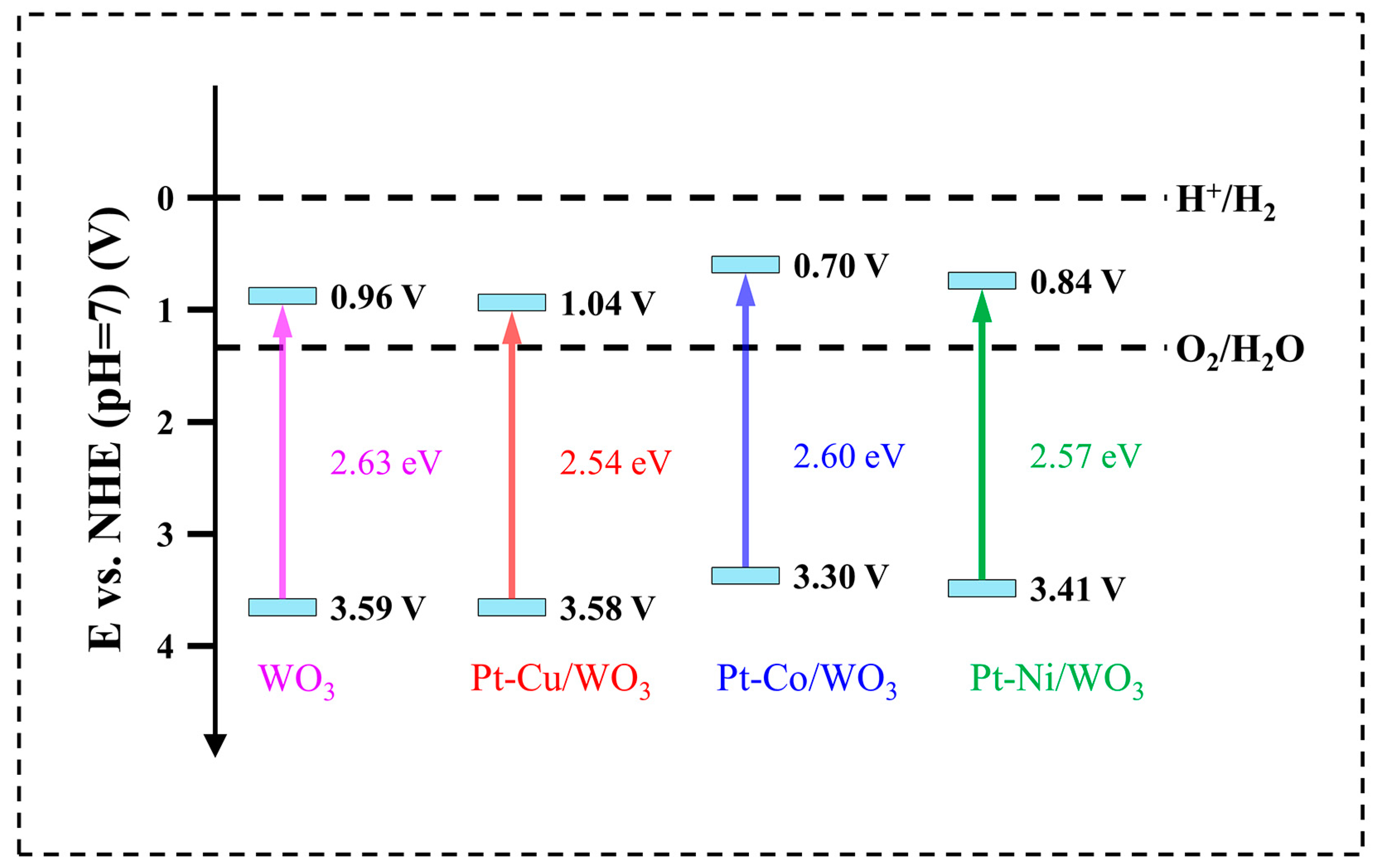 Catalysts 13 01044 g007 Catalysts 13 01044 g007