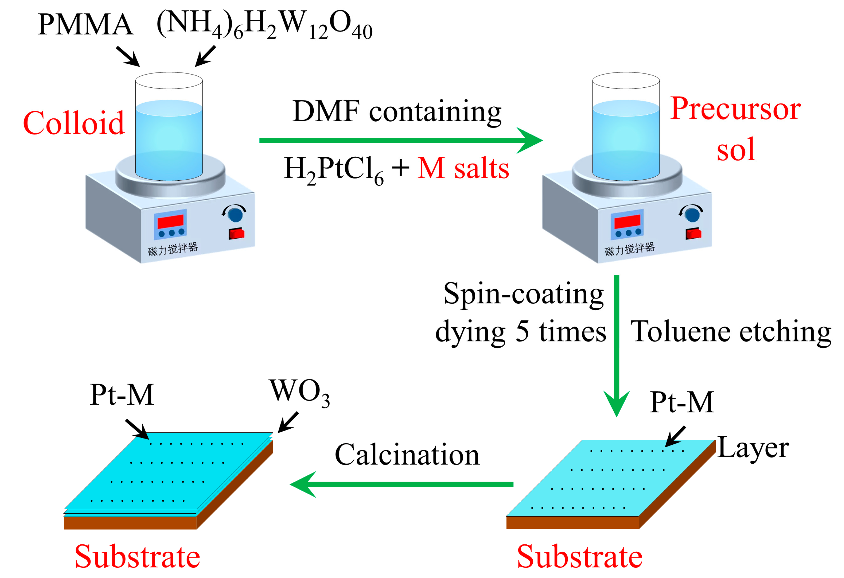 Catalysts 13 01044 sch002 Catalysts 13 01044 sch002