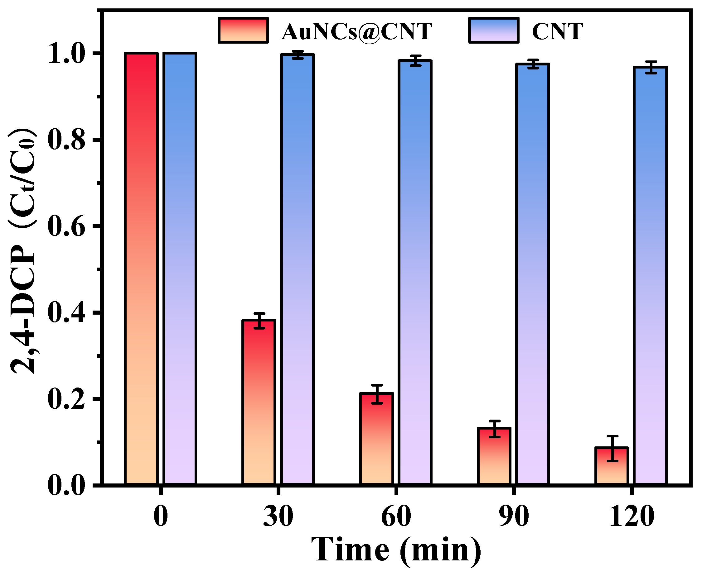 Catalysts 13 01045 g001