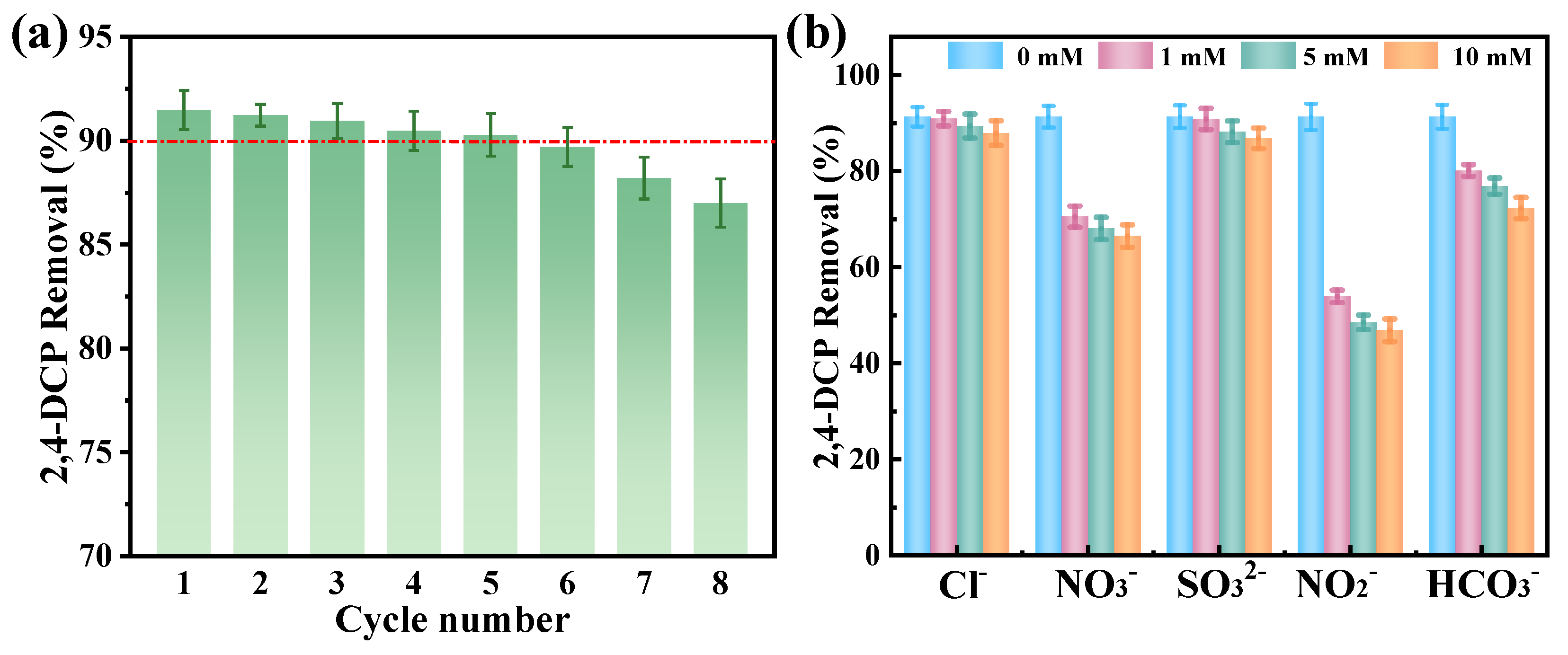 Catalysts 13 01045 g005