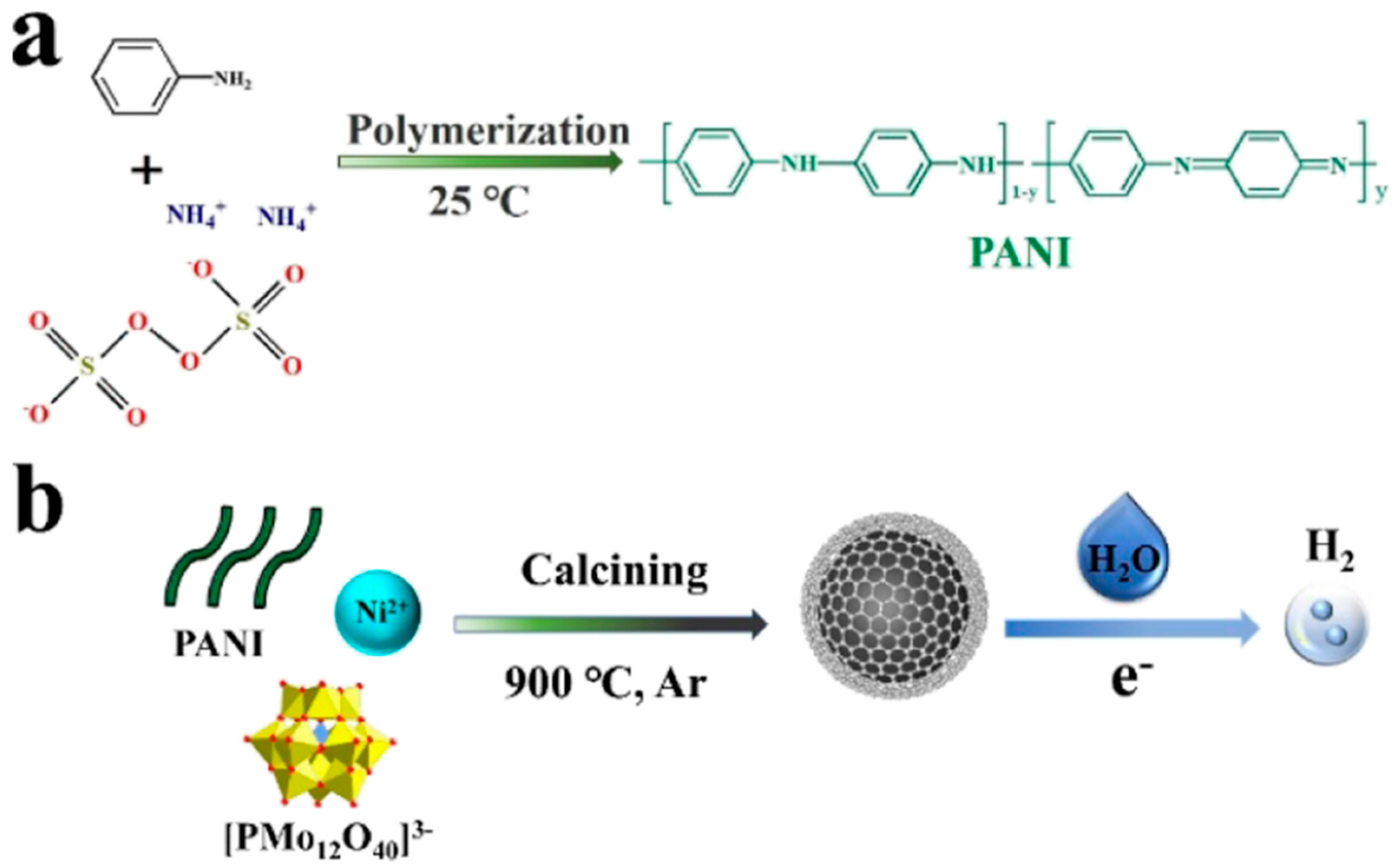 Catalysts 13 01046 g010