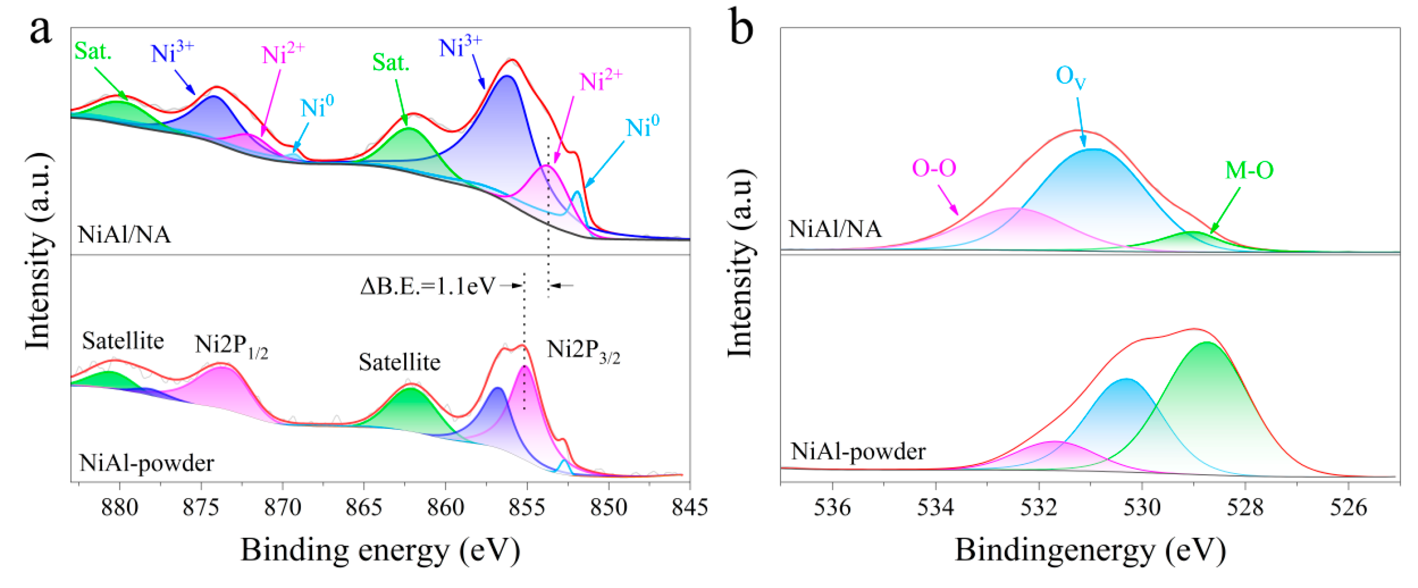 Catalysts 13 01047 g003
