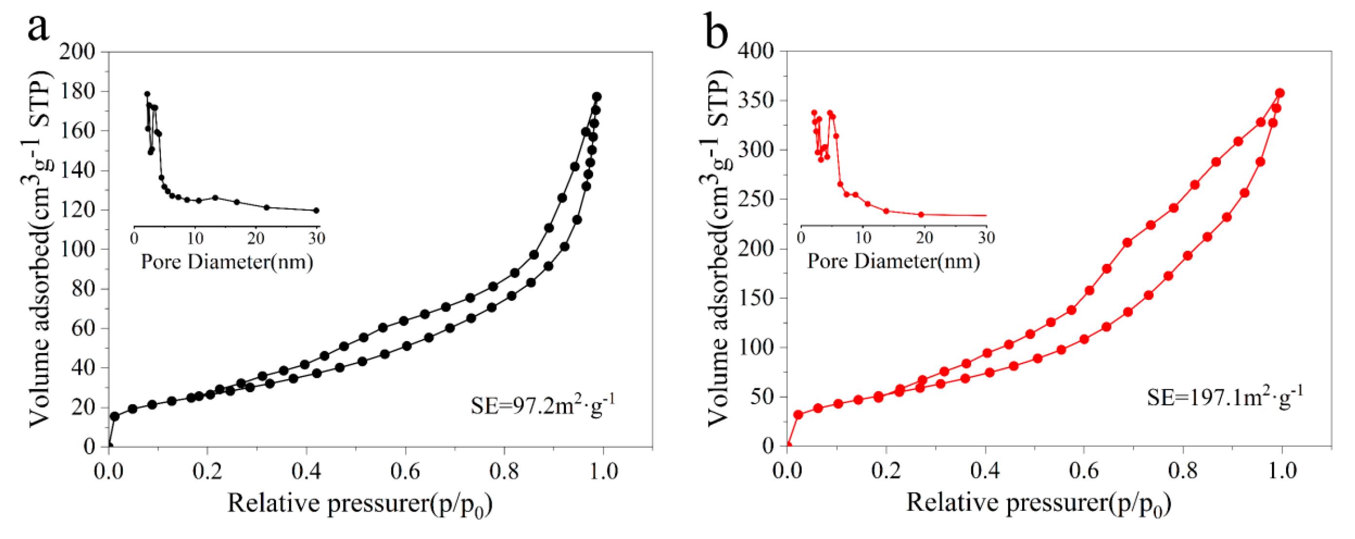 Catalysts 13 01047 g004