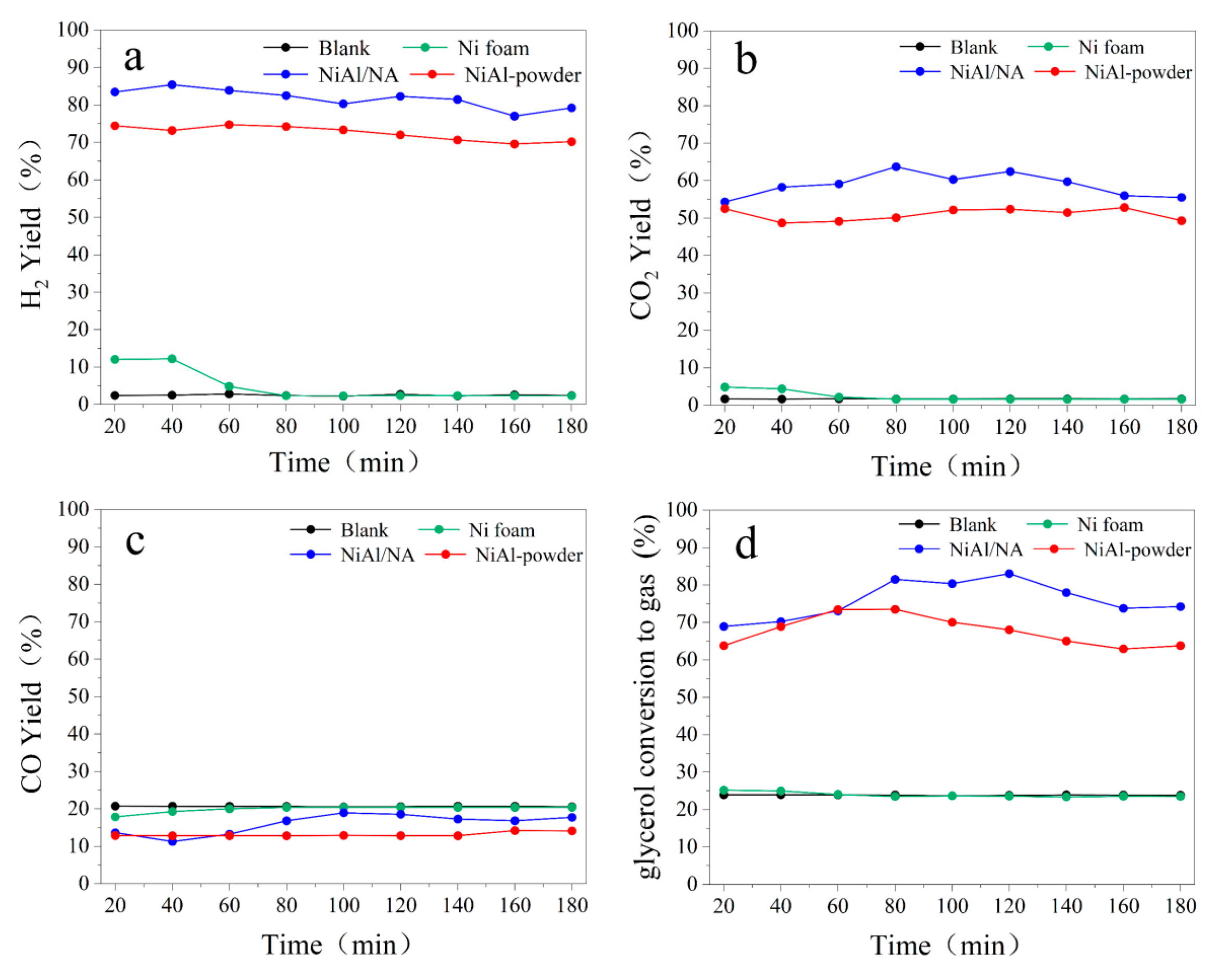 Catalysts 13 01047 g005