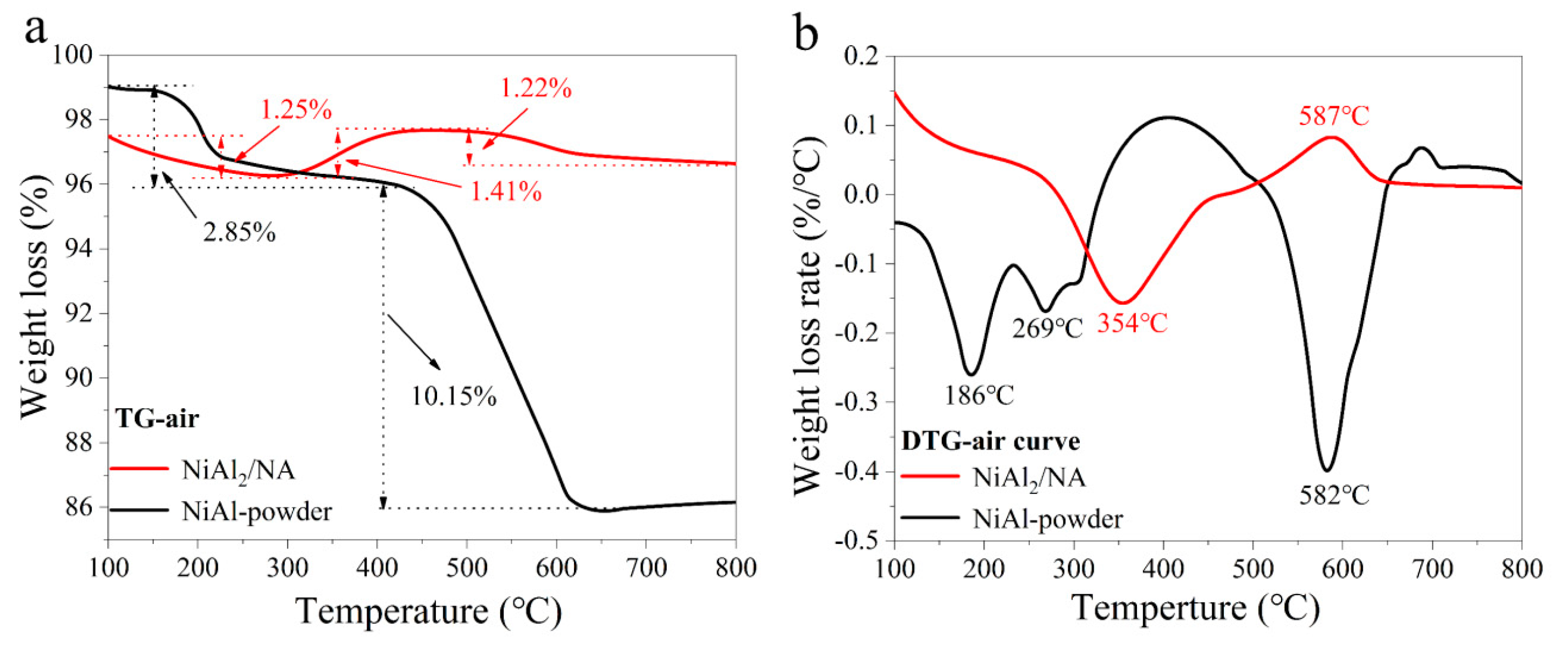 Catalysts 13 01047 g007